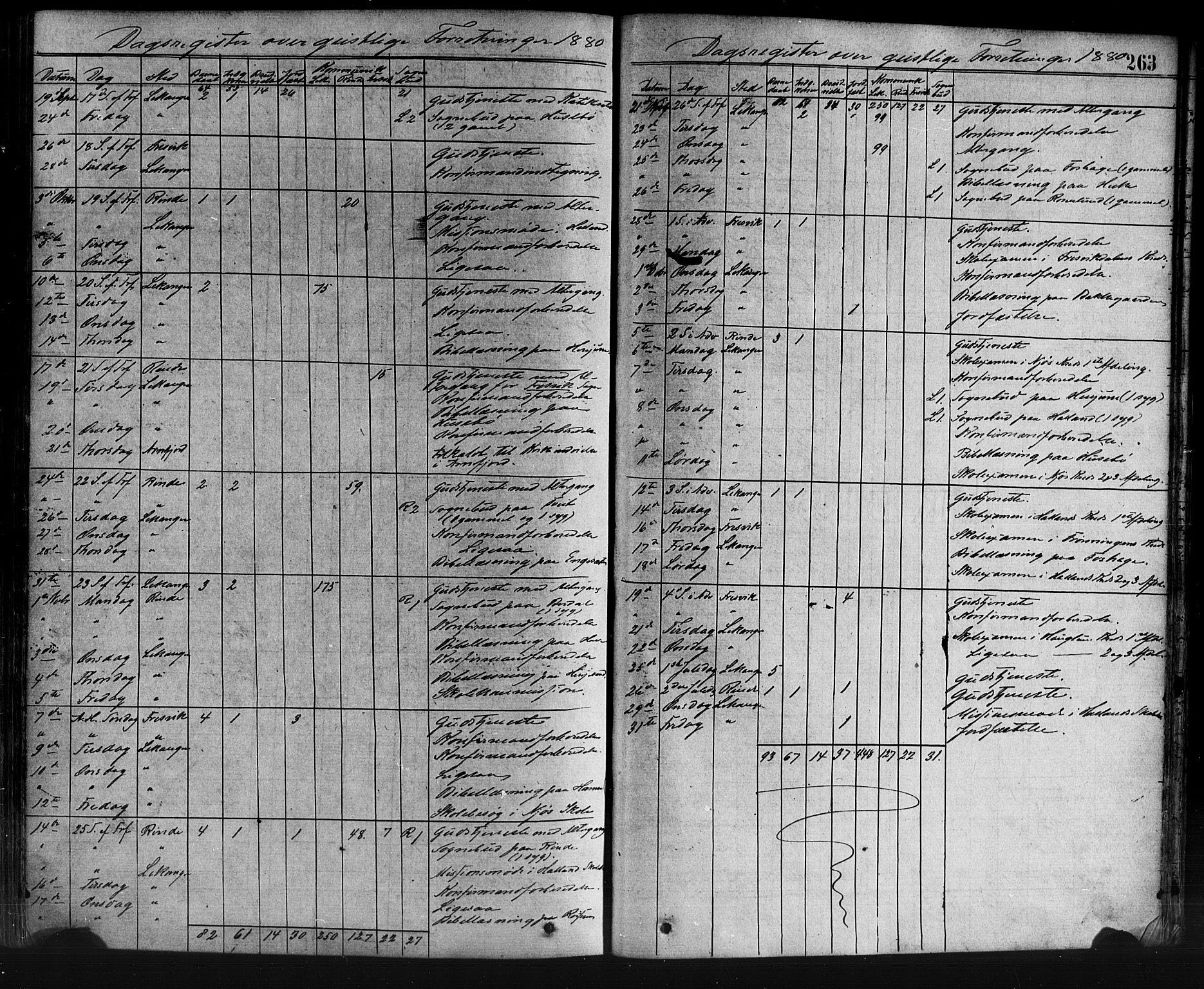 Leikanger sokneprestembete, SAB/A-81001: Parish register (official) no. A 9, 1869-1888, p. 263