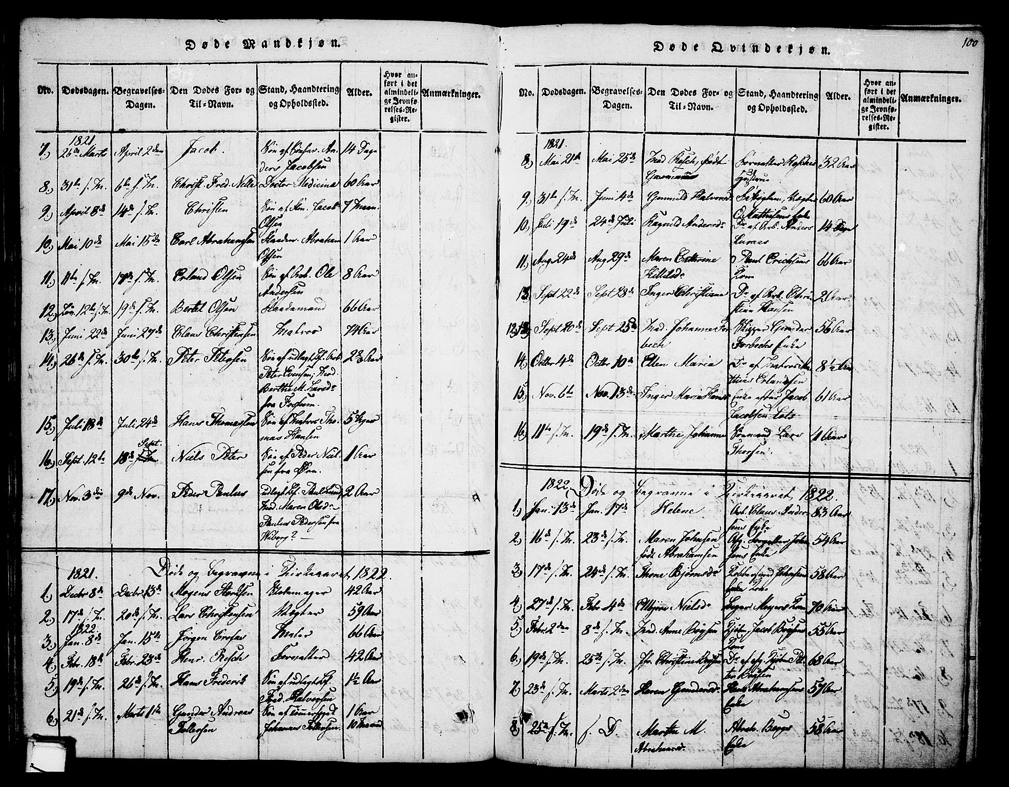 Skien kirkebøker, AV/SAKO-A-302/F/Fa/L0005: Parish register (official) no. 5, 1814-1843, p. 100