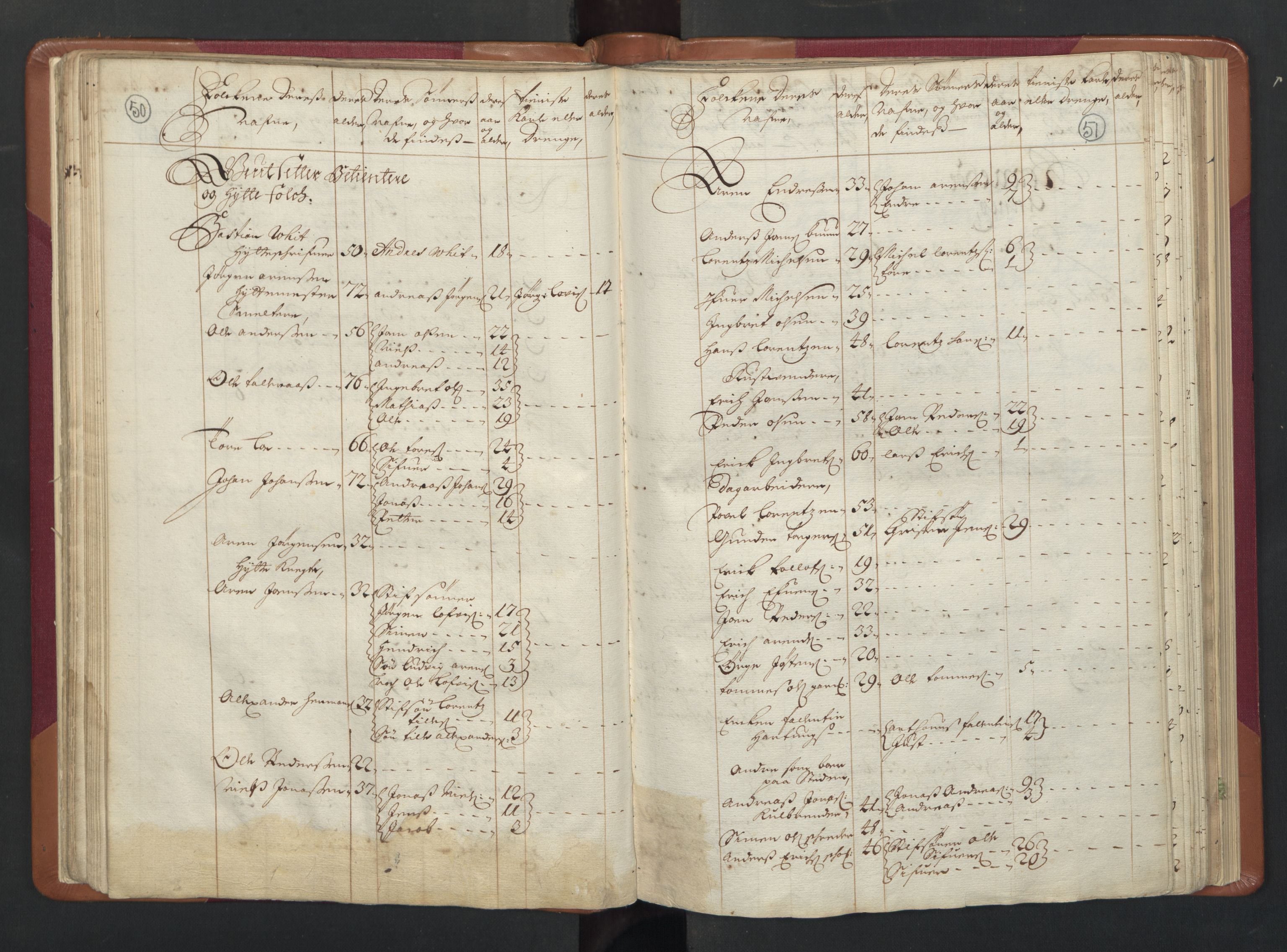 RA, Census (manntall) 1701, no. 13: Orkdal fogderi and Gauldal fogderi including Røros kobberverk, 1701, p. 50-51