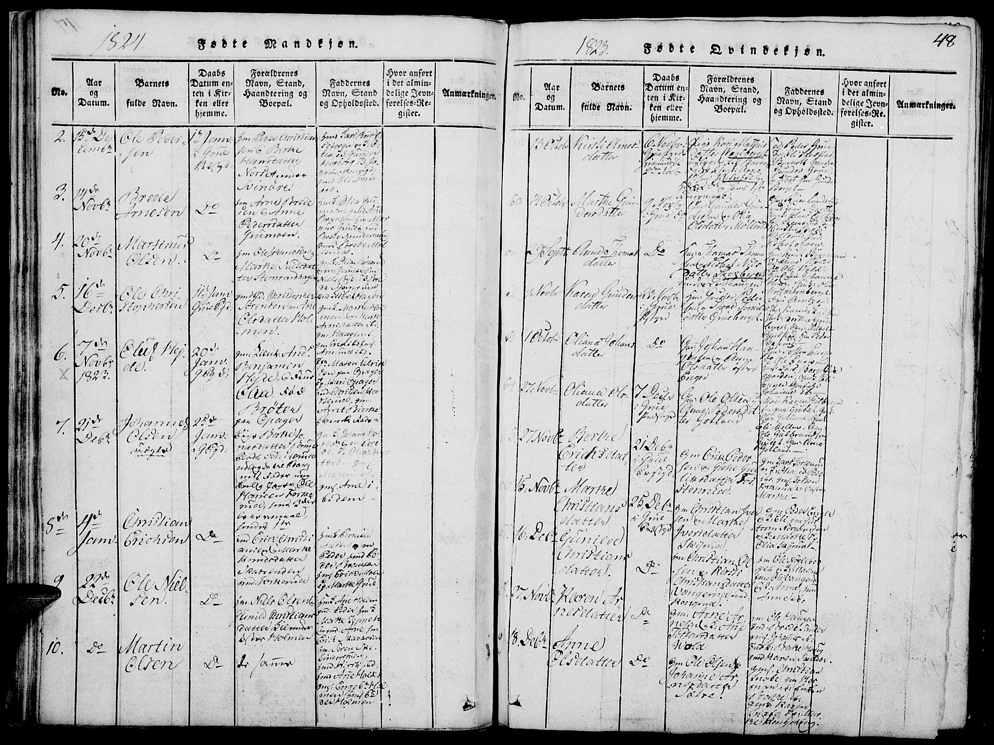 Grue prestekontor, SAH/PREST-036/H/Ha/Hab/L0002: Parish register (copy) no. 2, 1815-1841, p. 48