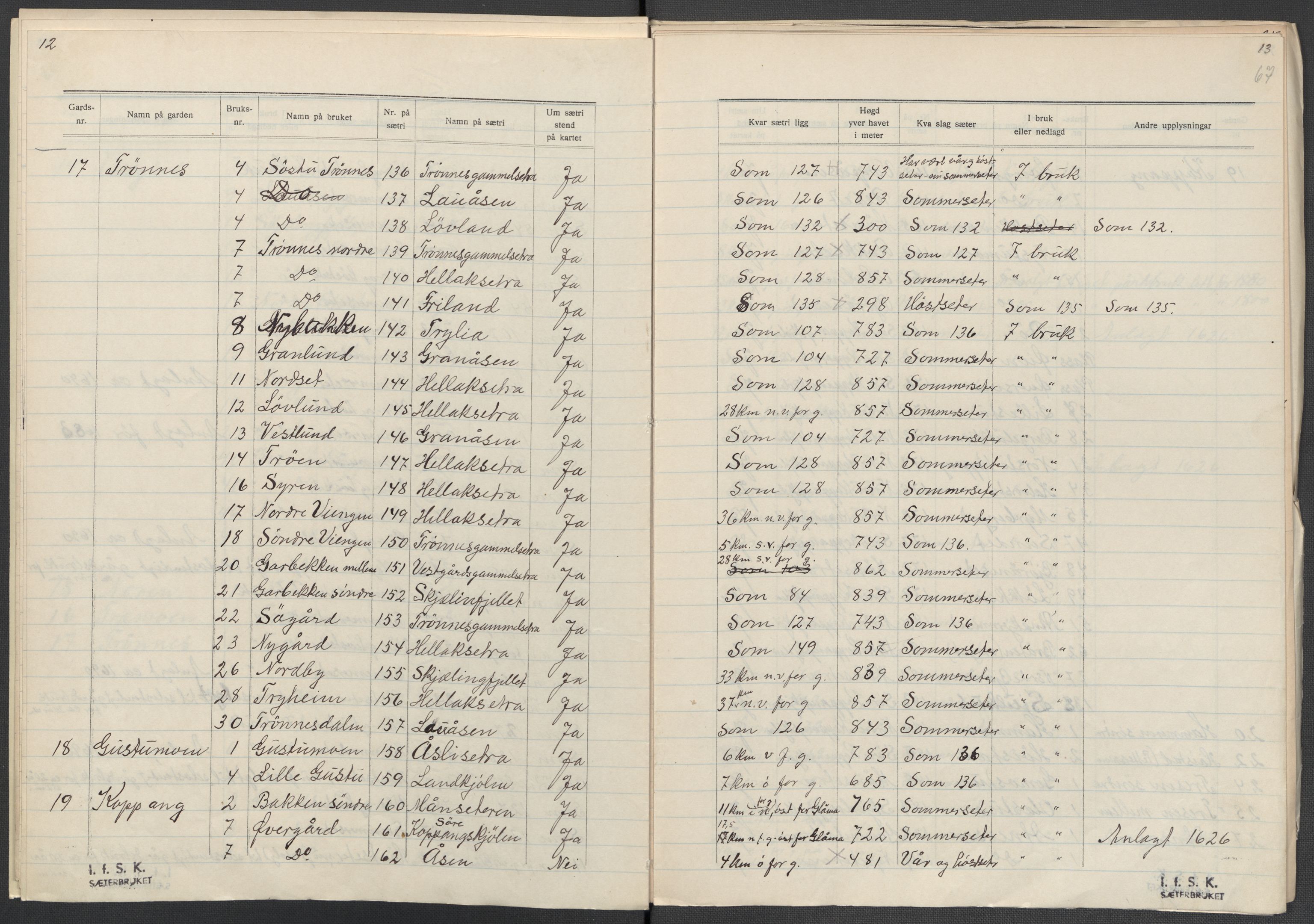 Instituttet for sammenlignende kulturforskning, AV/RA-PA-0424/F/Fc/L0003/0002: Eske B3: / Hedmark (perm V), 1934-1937, p. 67