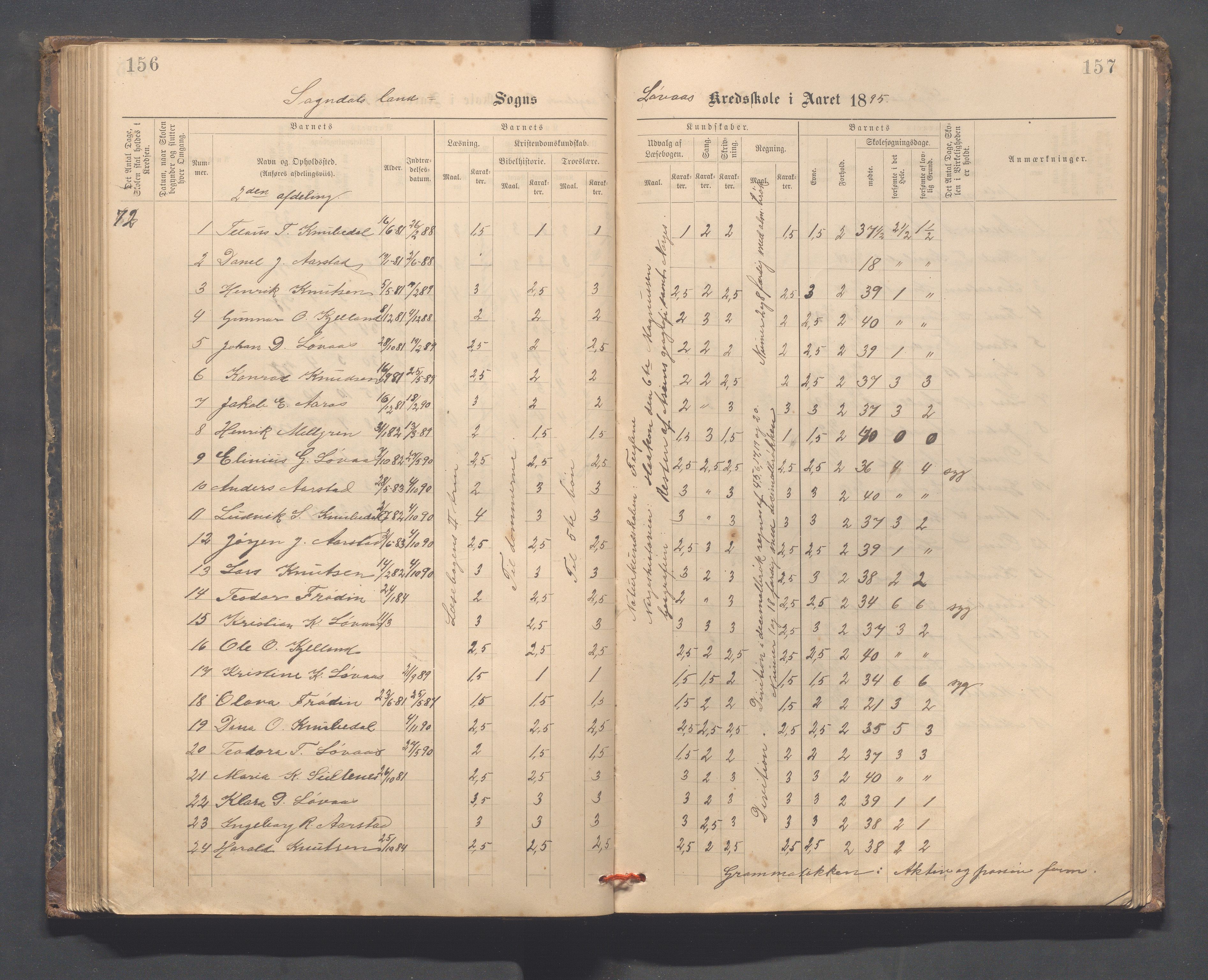 Sokndal kommune- Skolestyret/Skolekontoret, IKAR/K-101142/H/L0014: Skoleprotokoll - Løvås, Jøssingfjord, Drageland, Skarås, 1885-1906, p. 156-157