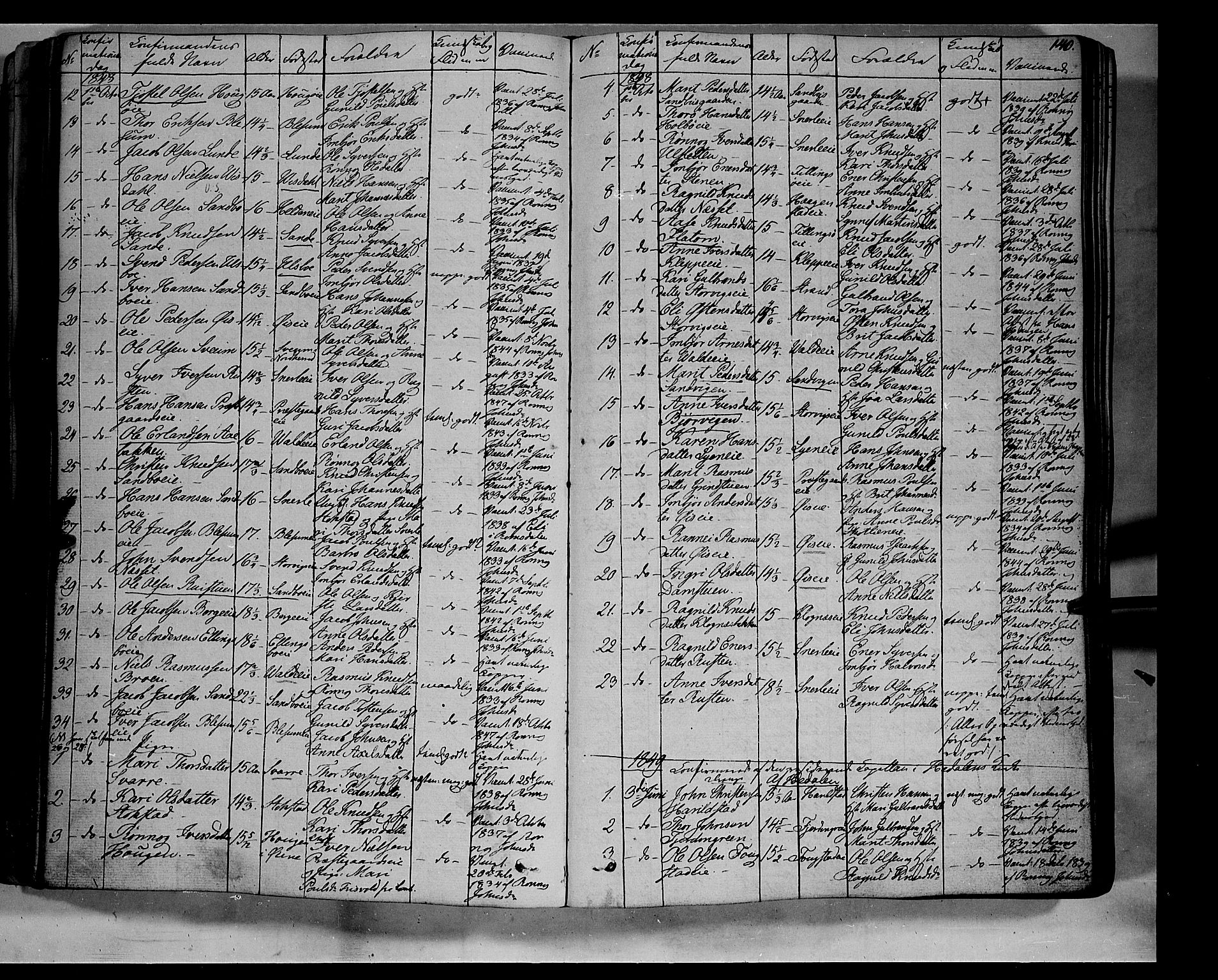 Vågå prestekontor, AV/SAH-PREST-076/H/Ha/Haa/L0005: Parish register (official) no. 5 /1, 1842-1856, p. 140