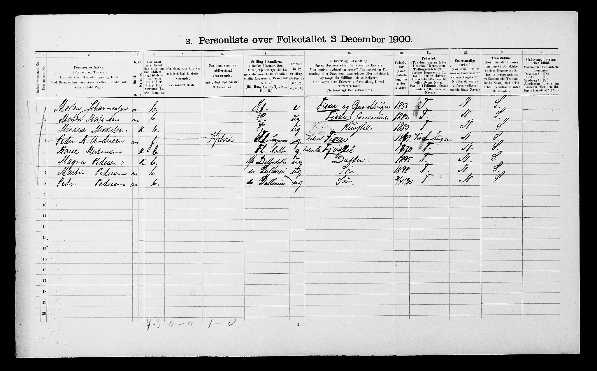 SATØ, 1900 census for Skjervøy, 1900, p. 91