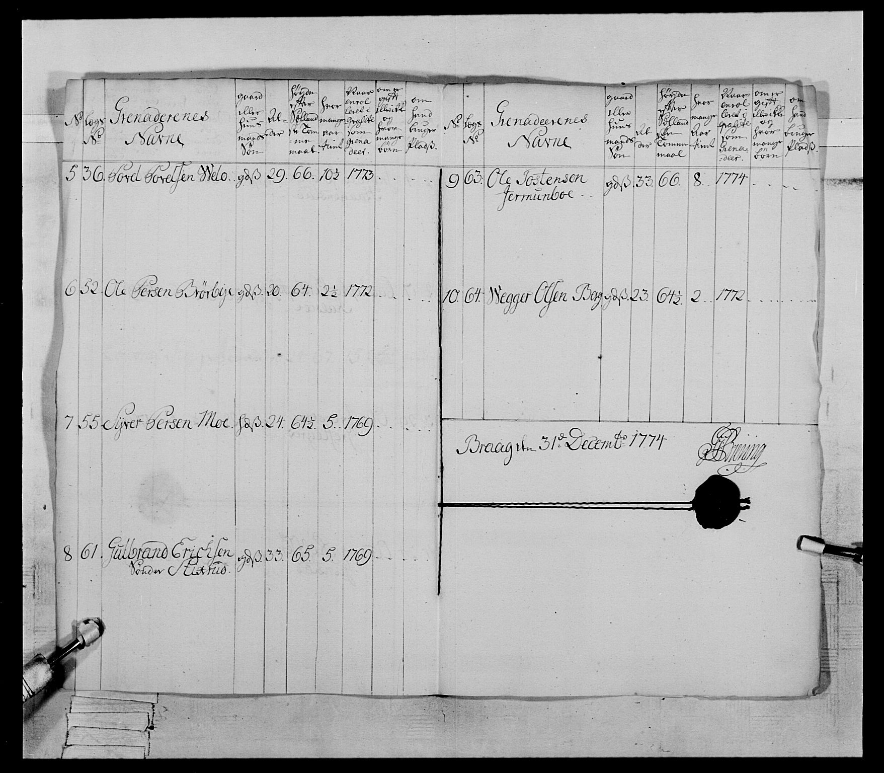 Generalitets- og kommissariatskollegiet, Det kongelige norske kommissariatskollegium, AV/RA-EA-5420/E/Eh/L0064: 2. Opplandske nasjonale infanteriregiment, 1774-1784, p. 16