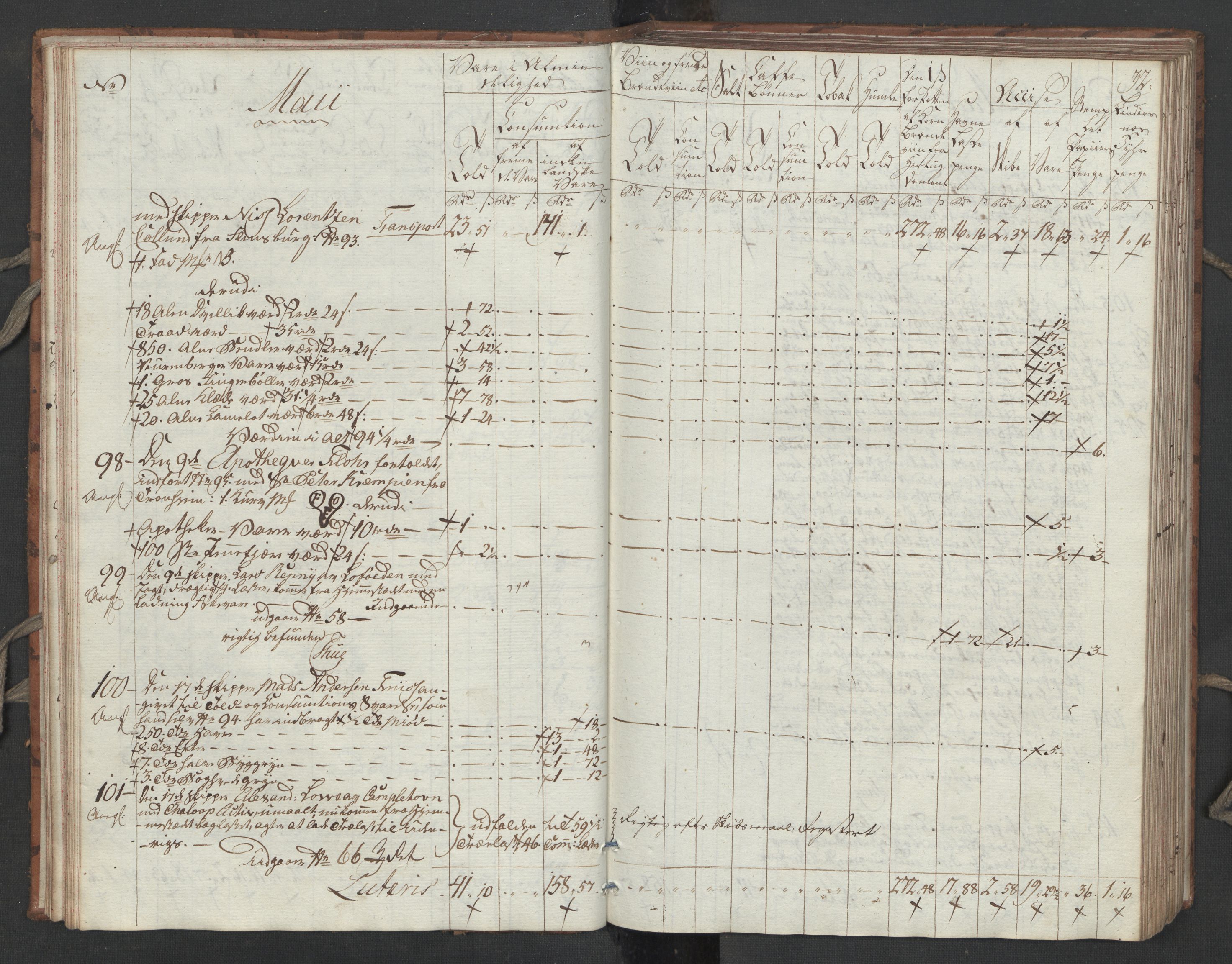 Generaltollkammeret, tollregnskaper, AV/RA-EA-5490/R32/L0051/0001: Tollregnskaper Kristiansund / Tollbok, 1794, p. 31b-32a