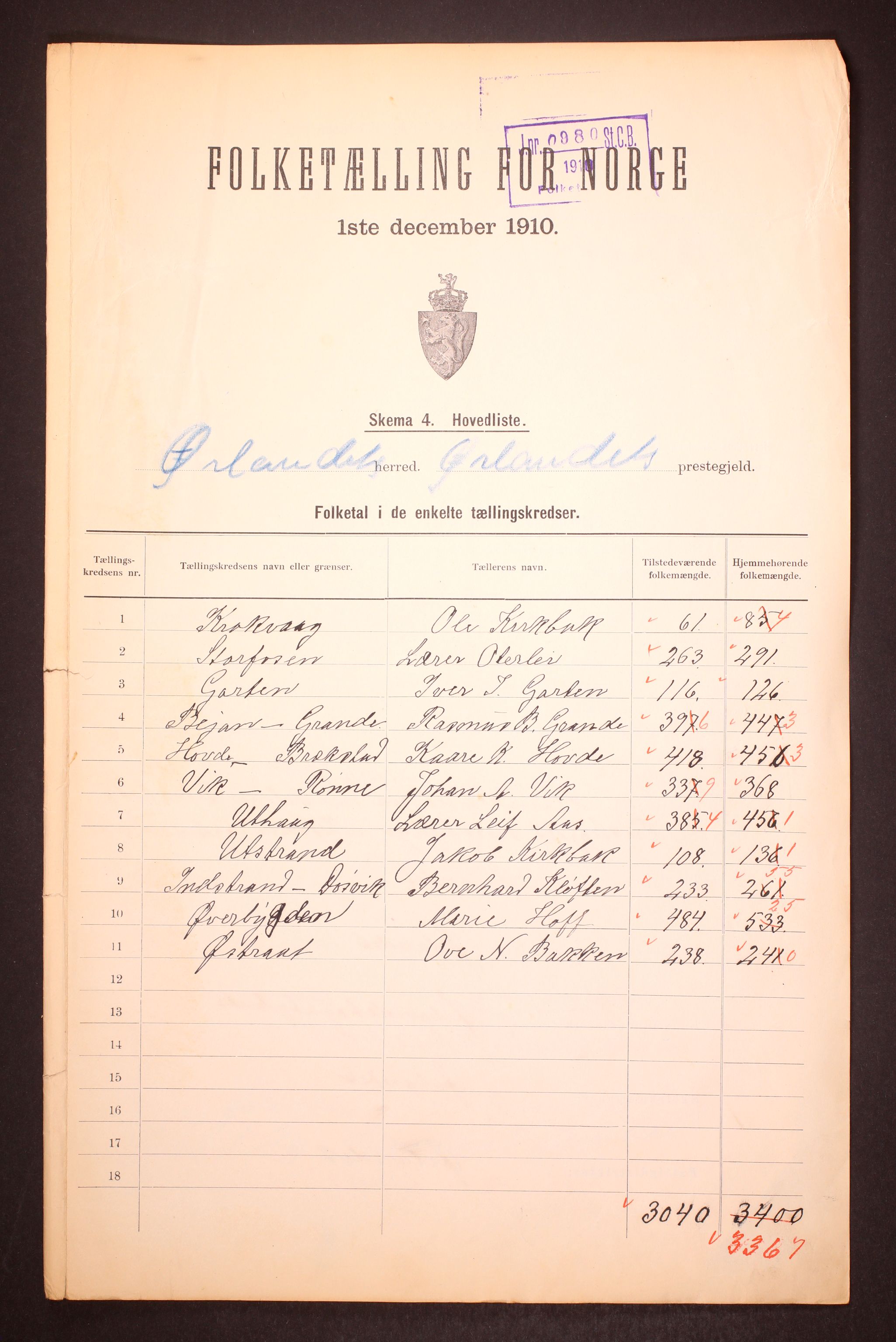 RA, 1910 census for Ørland, 1910, p. 2