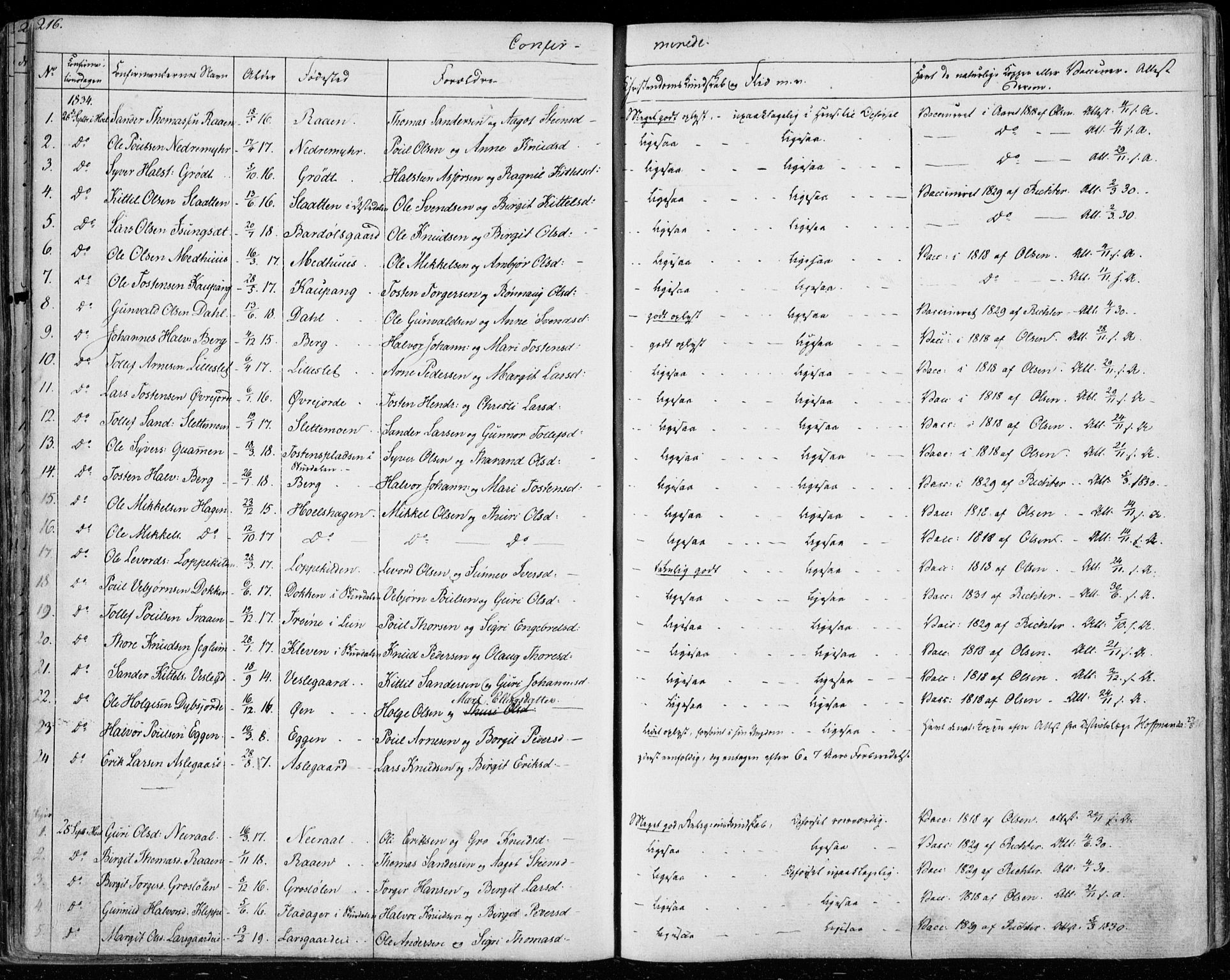 Ål kirkebøker, SAKO/A-249/F/Fa/L0005: Parish register (official) no. I 5, 1825-1848, p. 216