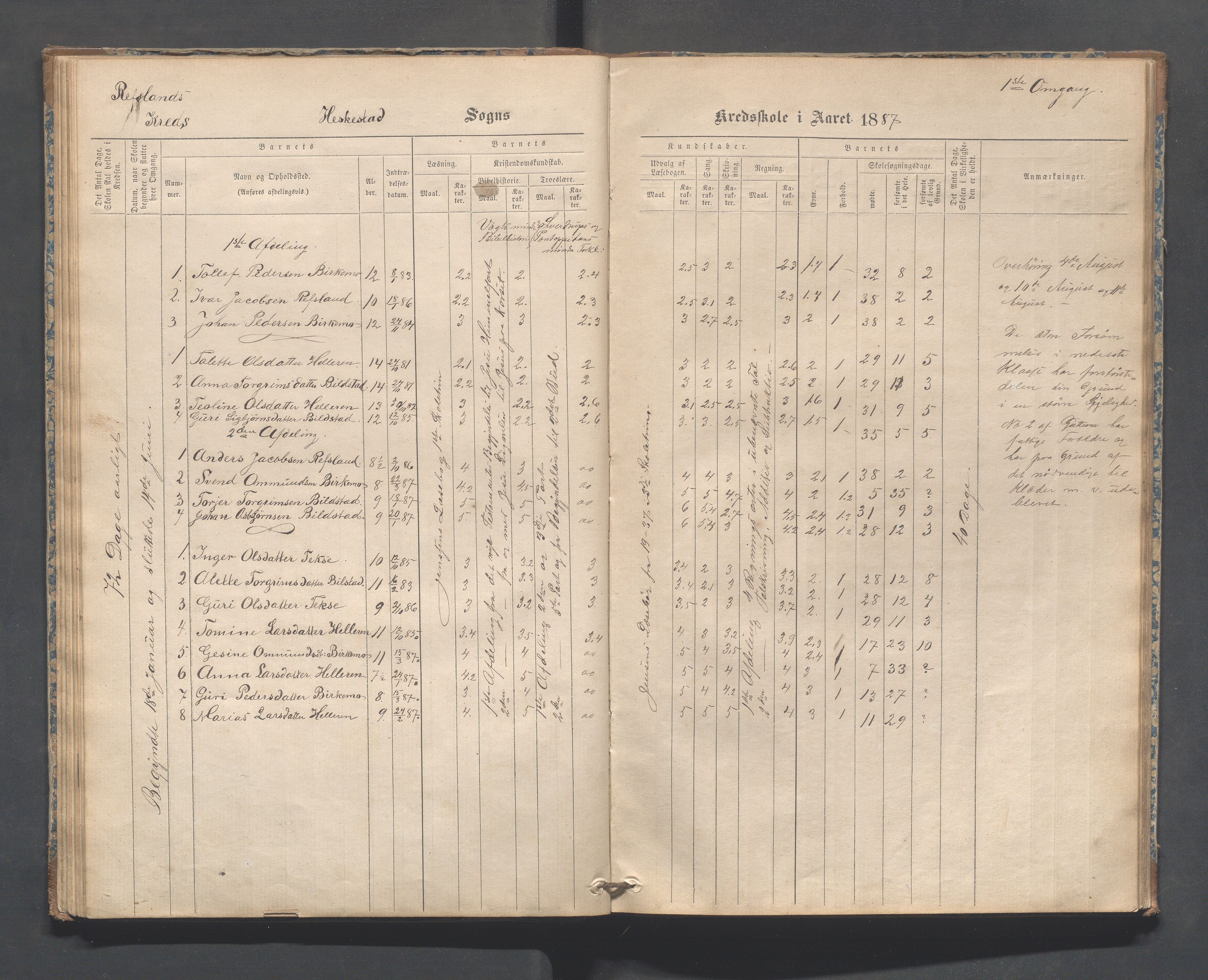 Heskestad kommune - Refsland skolekrets, IKAR/K-101746/H/L0001: Skoleprotokoll - Refsland og Eide, 1870-1892, p. 40