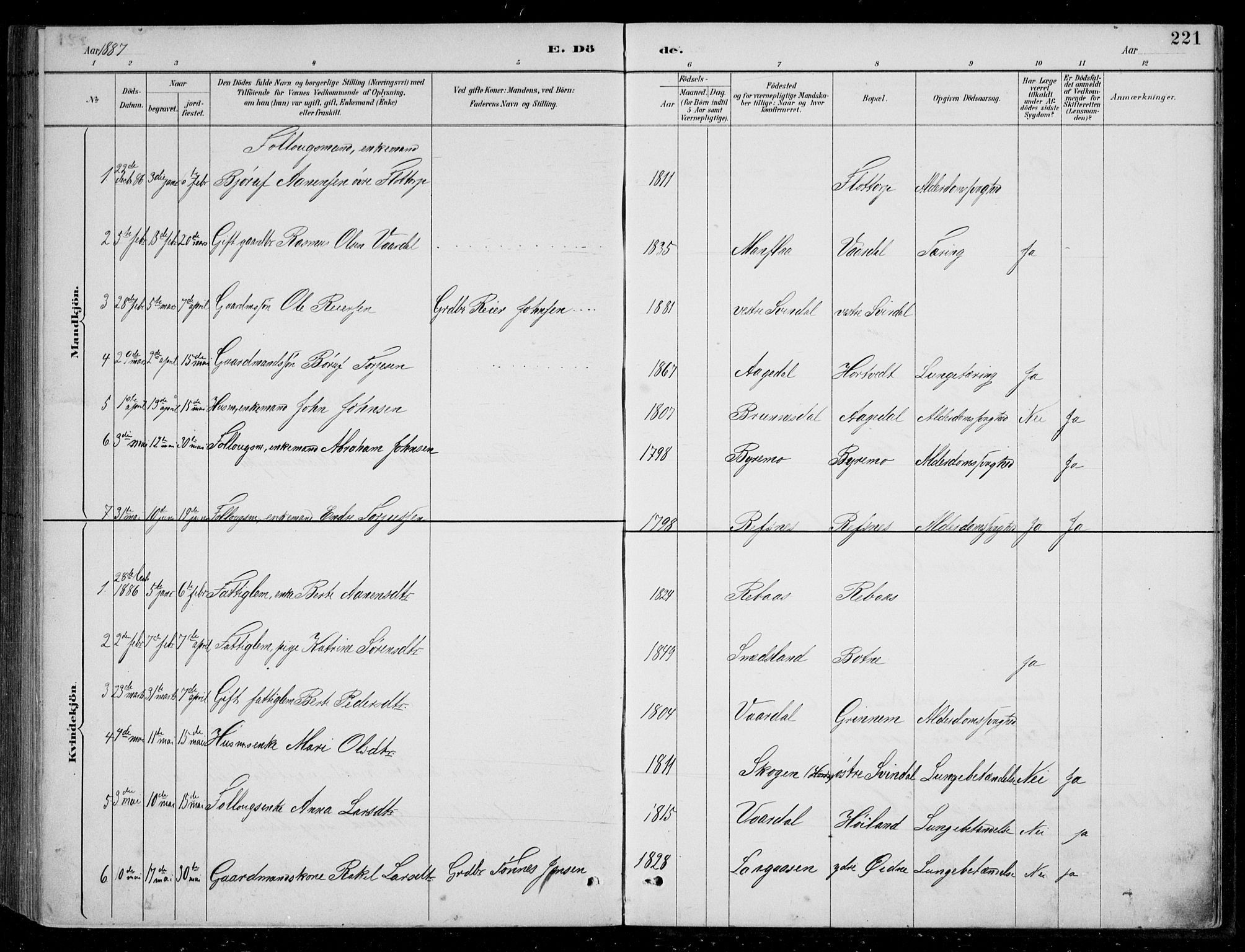 Bjelland sokneprestkontor, AV/SAK-1111-0005/F/Fb/Fbc/L0003: Parish register (copy) no. B 3, 1887-1924, p. 221