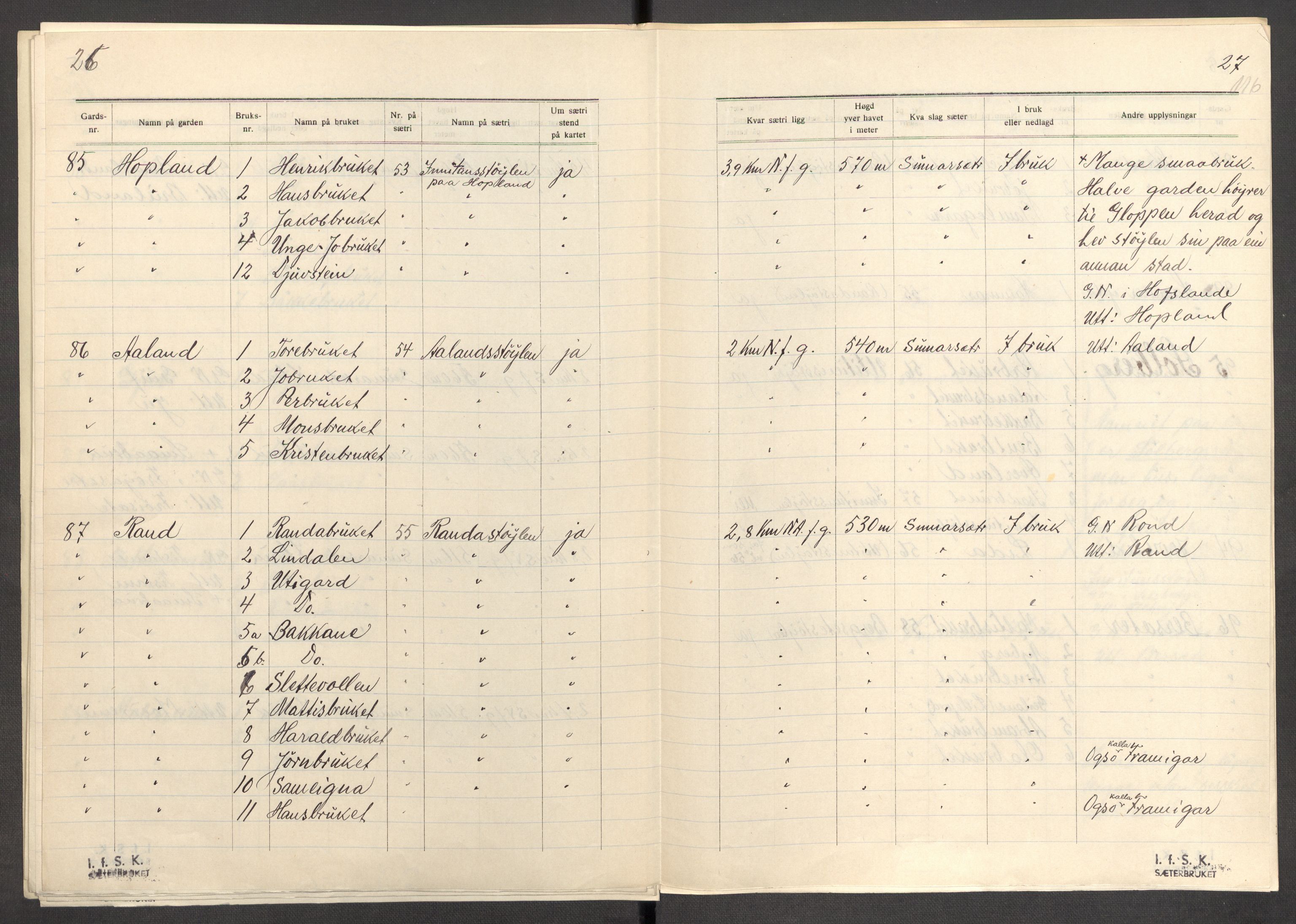 Instituttet for sammenlignende kulturforskning, AV/RA-PA-0424/F/Fc/L0012/0001: Eske B12: / Sogn og Fjordane (perm XXXI), 1933-1937, p. 116