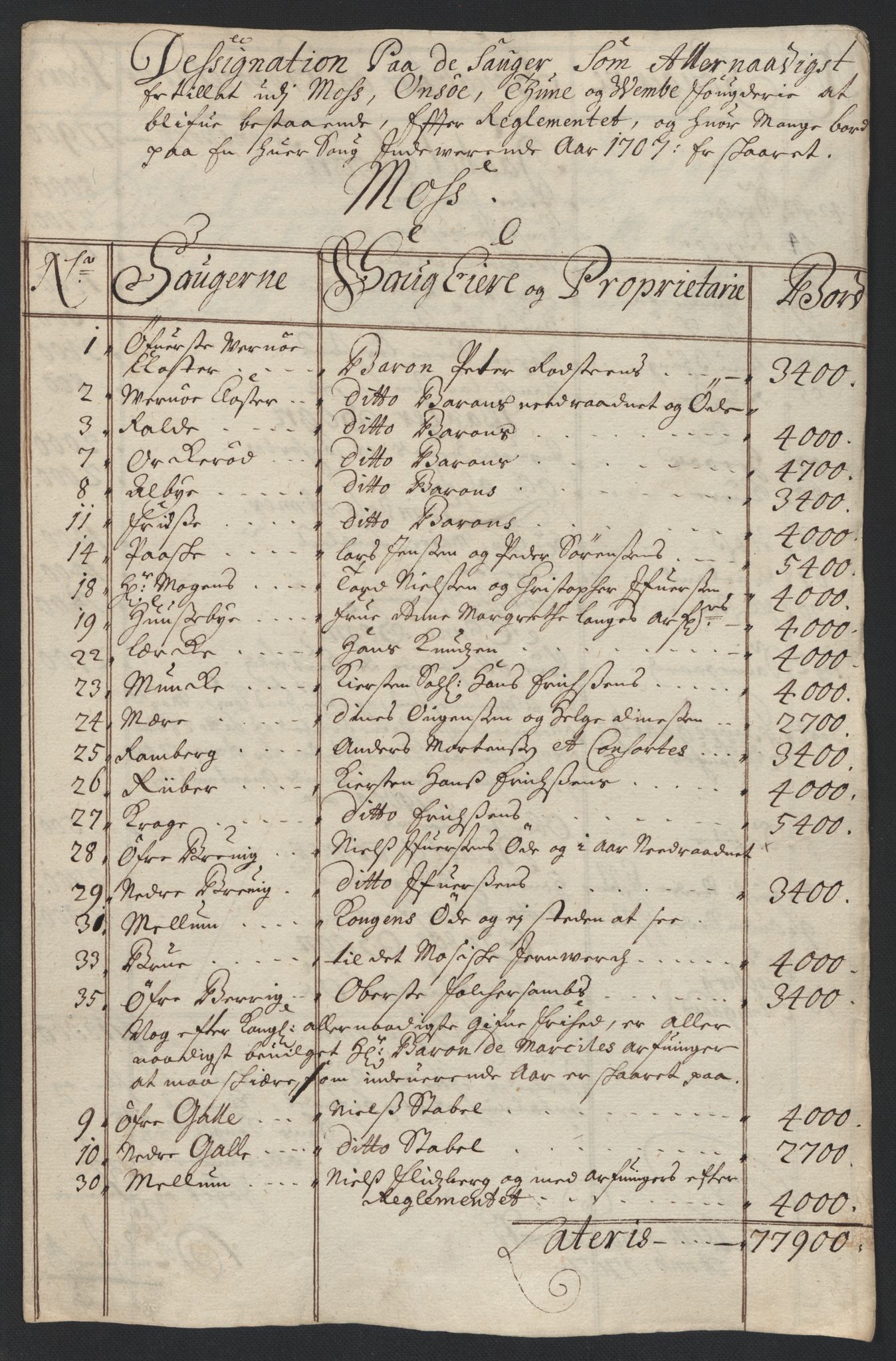Rentekammeret inntil 1814, Reviderte regnskaper, Fogderegnskap, RA/EA-4092/R04/L0134: Fogderegnskap Moss, Onsøy, Tune, Veme og Åbygge, 1707-1708, p. 62