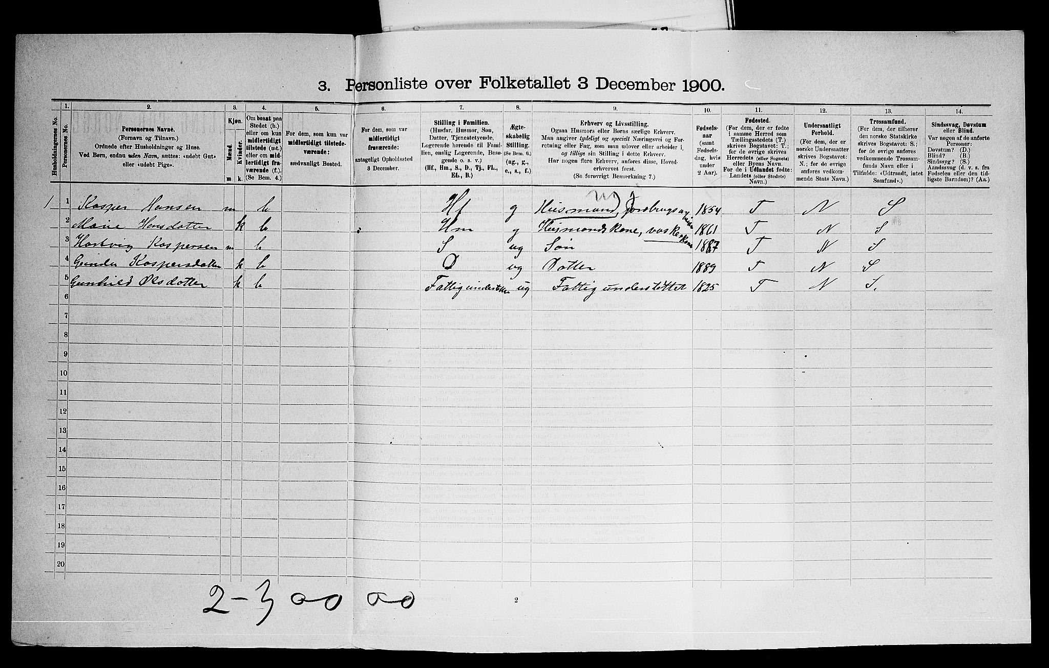 SAO, 1900 census for Aurskog, 1900