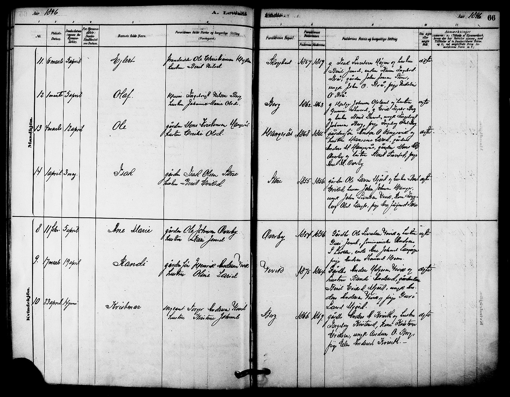 Ministerialprotokoller, klokkerbøker og fødselsregistre - Sør-Trøndelag, AV/SAT-A-1456/612/L0378: Parish register (official) no. 612A10, 1878-1897, p. 66