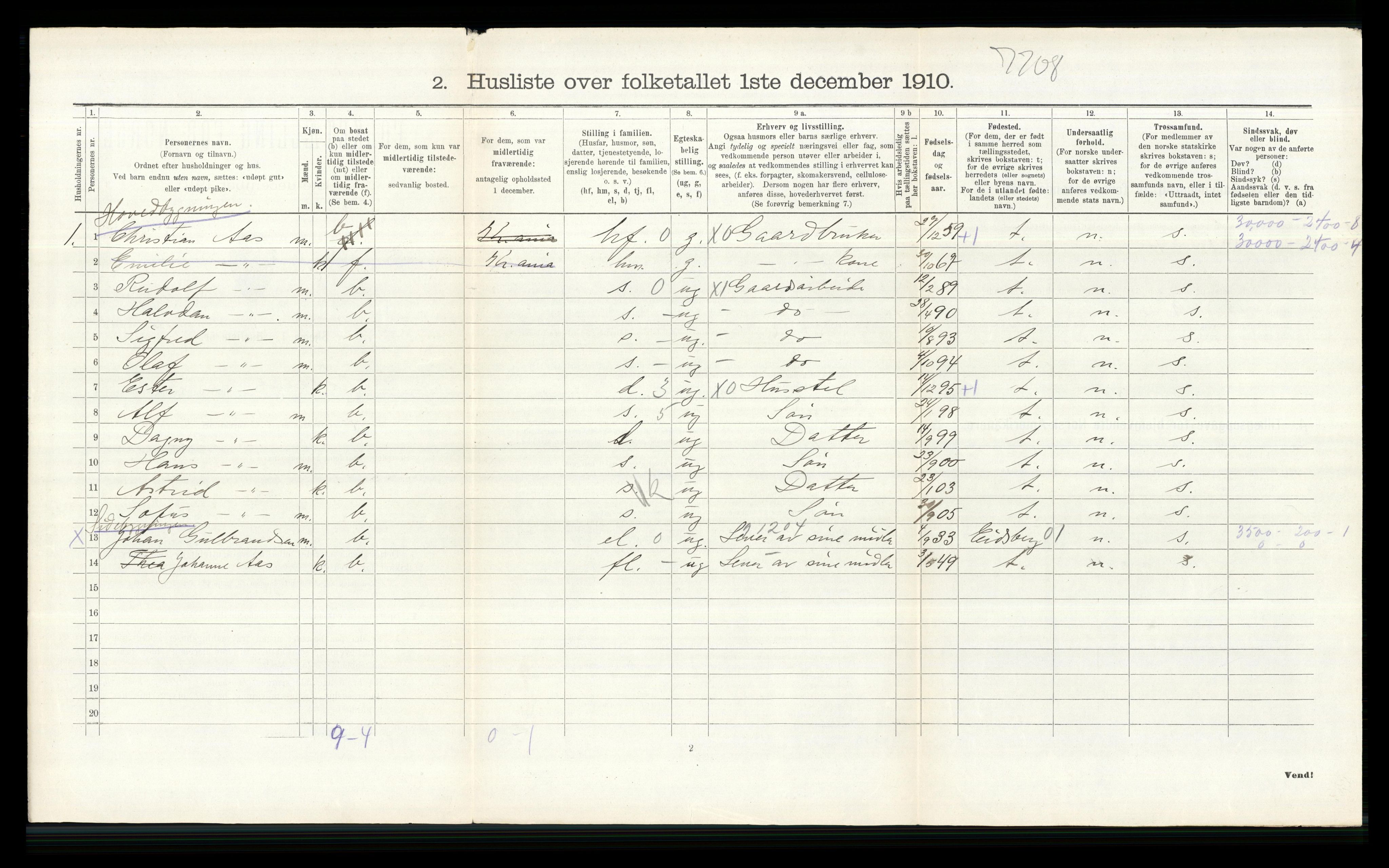 RA, 1910 census for Høland, 1910, p. 1302