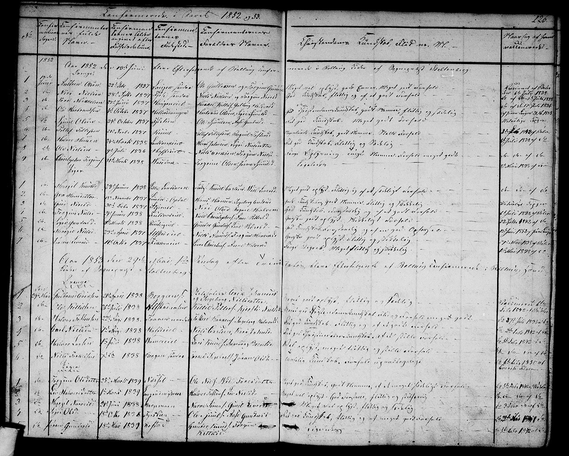 Rollag kirkebøker, SAKO/A-240/G/Ga/L0002: Parish register (copy) no. I 2, 1831-1856, p. 126