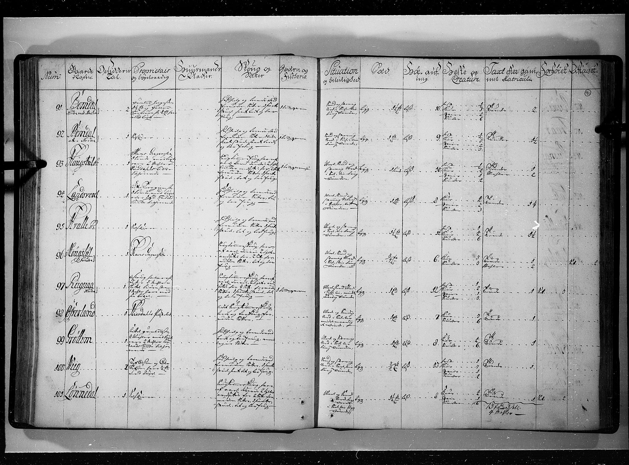 Rentekammeret inntil 1814, Realistisk ordnet avdeling, AV/RA-EA-4070/N/Nb/Nbf/L0121: Øvre og Nedre Telemark eksaminasjonsprotokoll, 1723, p. 90b-91a