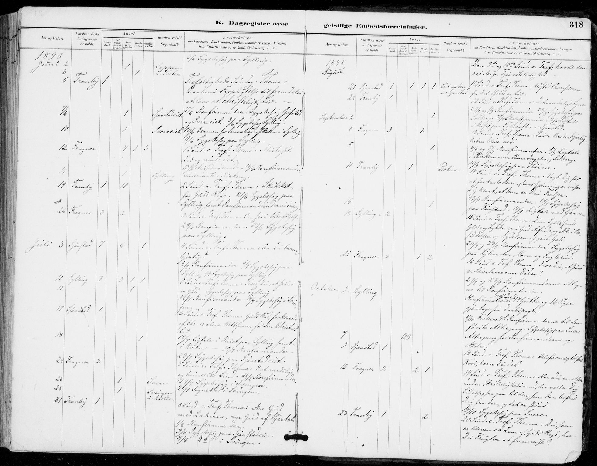 Sylling kirkebøker, AV/SAKO-A-247/F/Fa/L0001: Parish register (official) no. 1, 1883-1910, p. 318