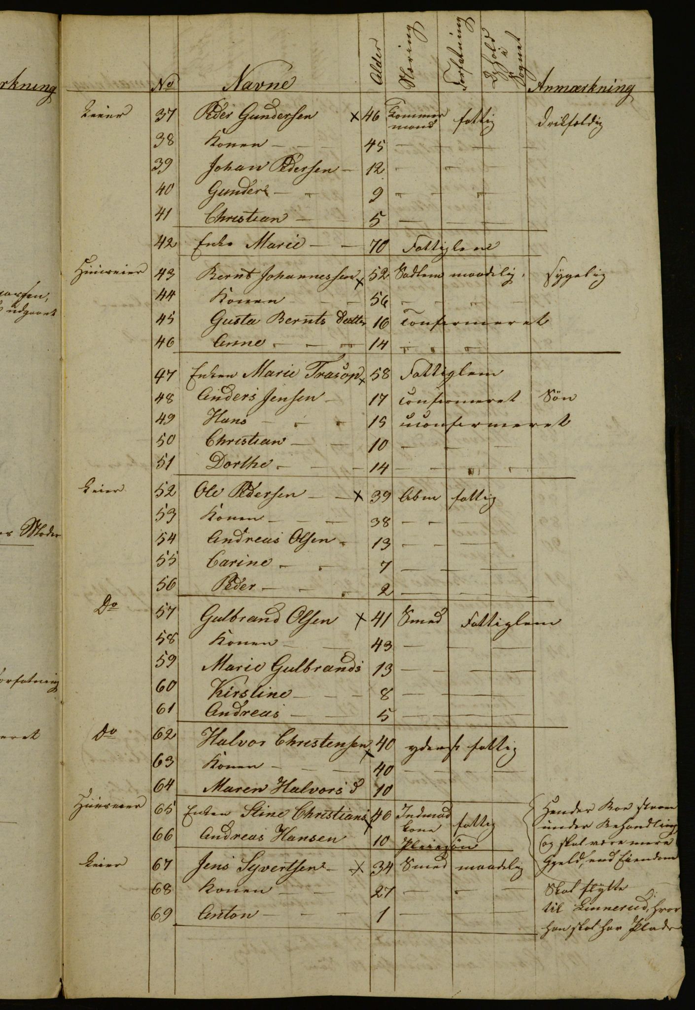 OBA, Census for Aker 1833, 1833