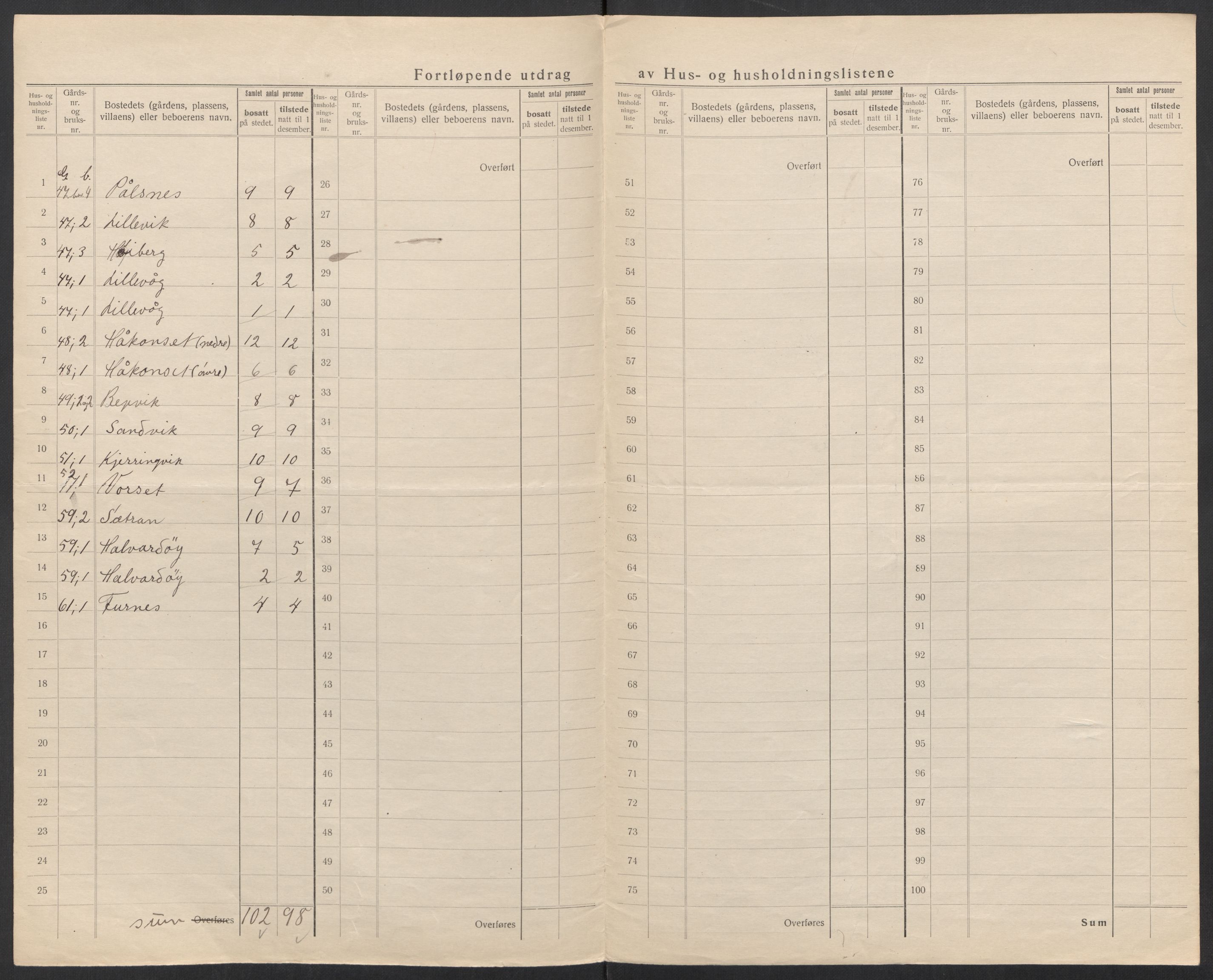 SAT, 1920 census for Lødingen, 1920, p. 43