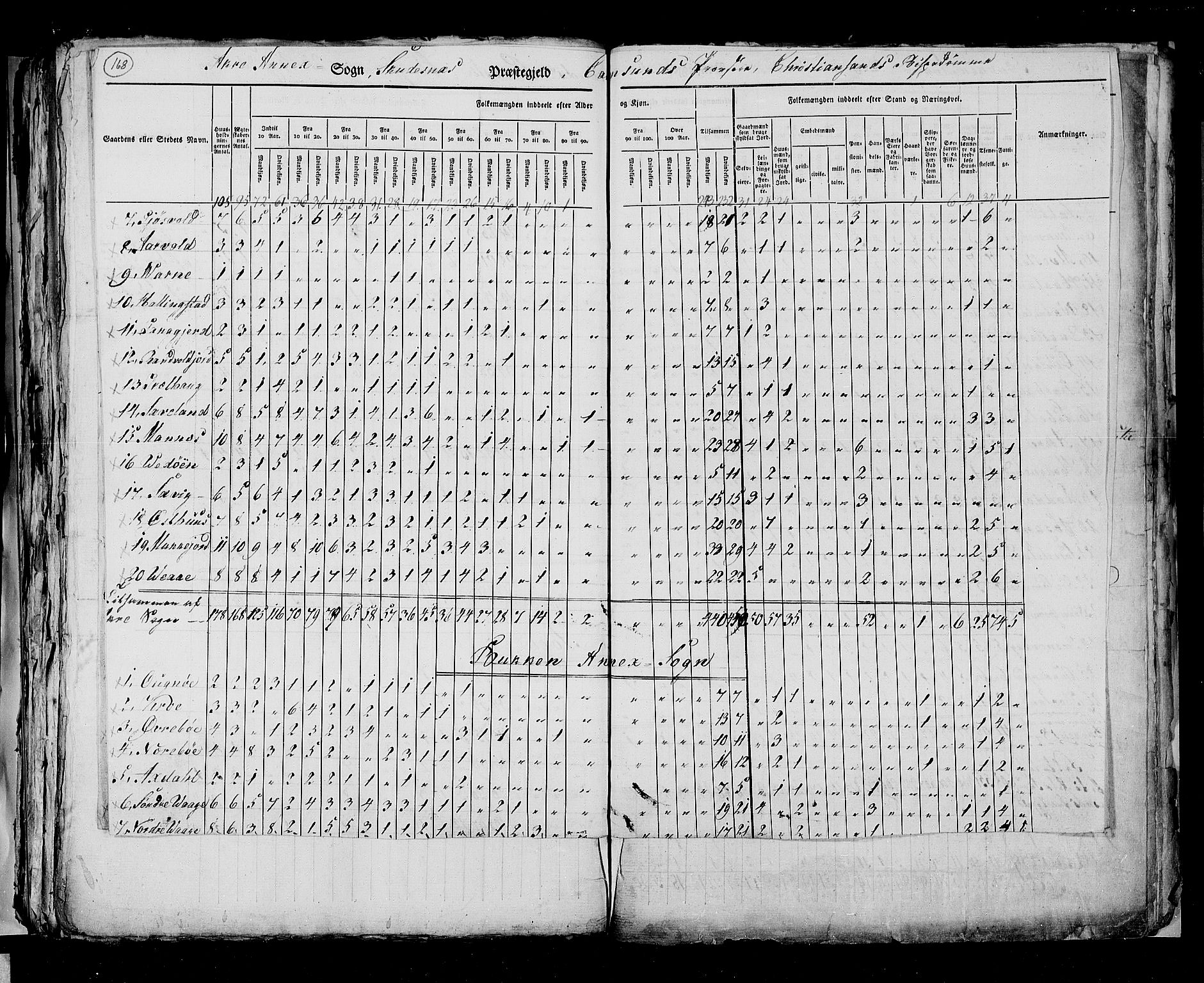 RA, Census 1825, vol. 12: Stavanger amt, 1825, p. 168