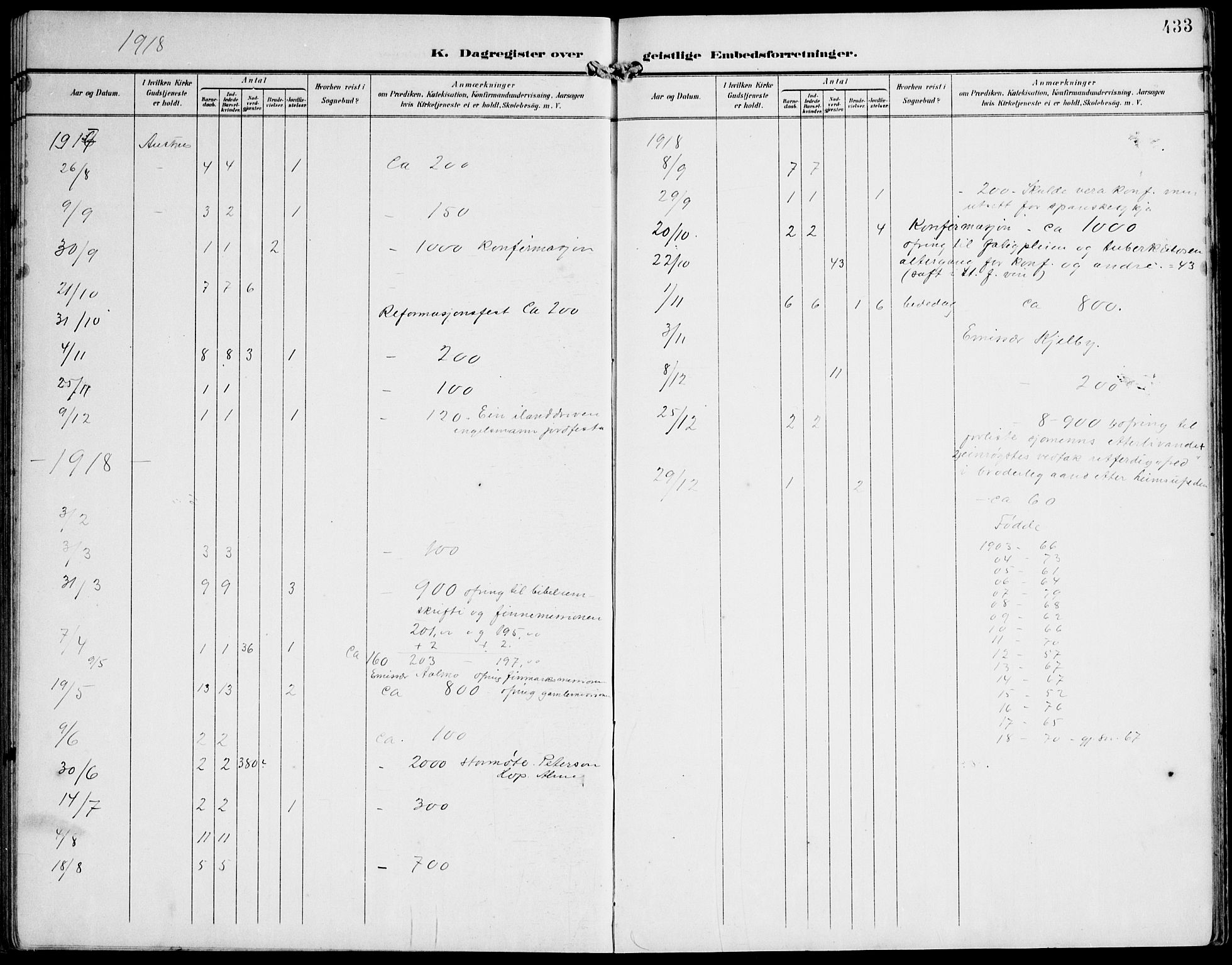 Ministerialprotokoller, klokkerbøker og fødselsregistre - Møre og Romsdal, AV/SAT-A-1454/536/L0511: Parish register (copy) no. 536C06, 1899-1944, p. 433