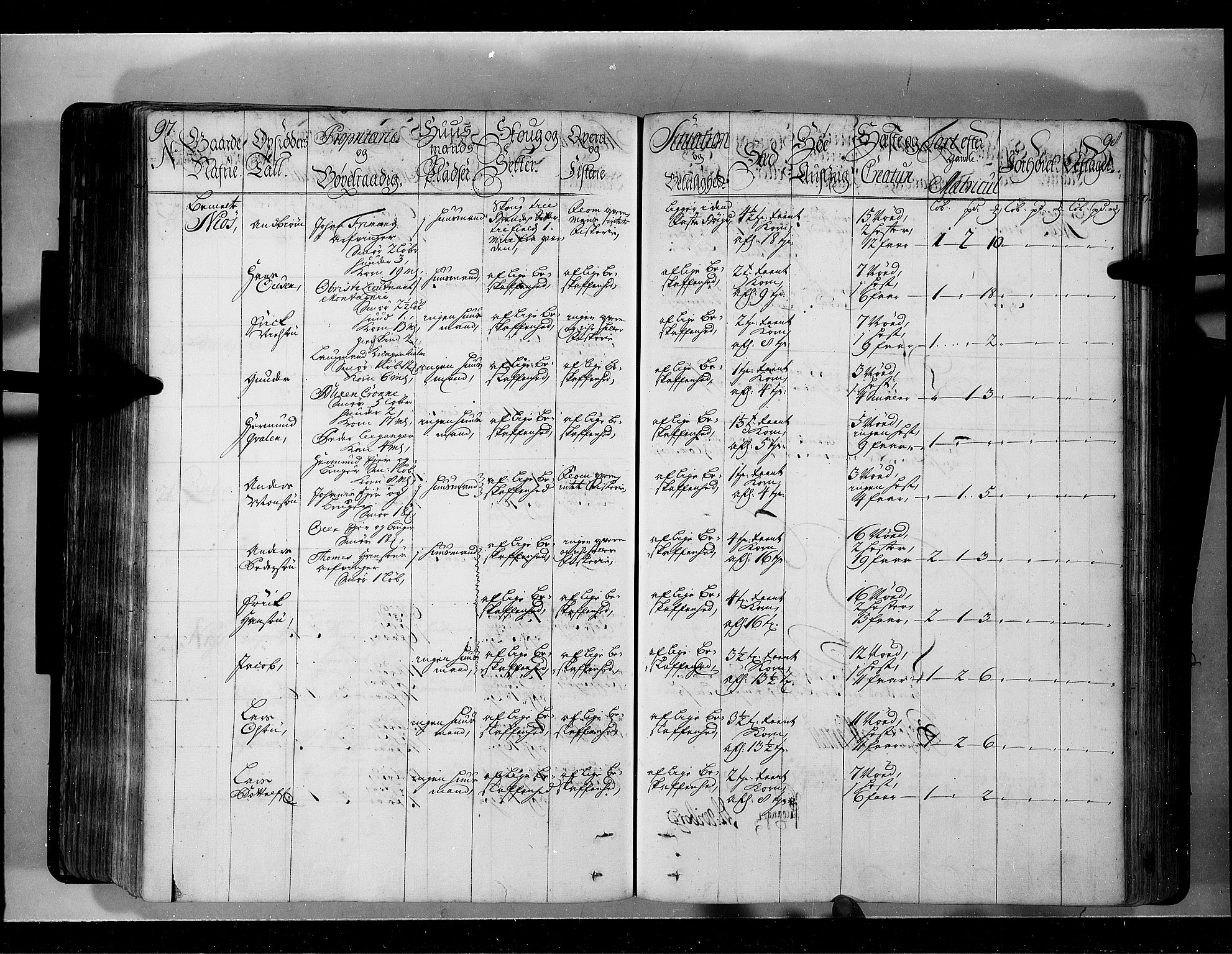 Rentekammeret inntil 1814, Realistisk ordnet avdeling, AV/RA-EA-4070/N/Nb/Nbf/L0143: Ytre og Indre Sogn eksaminasjonsprotokoll, 1723, p. 251