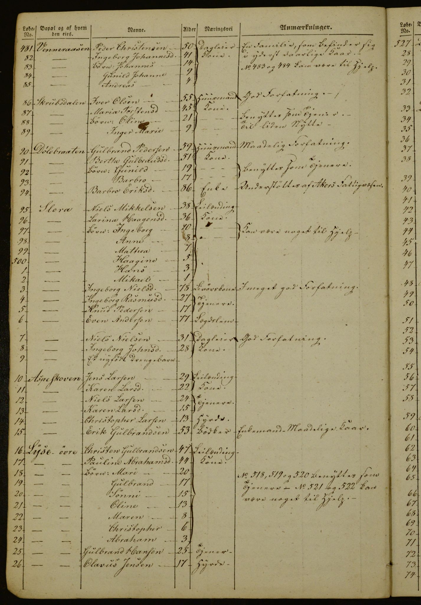 OBA, Census for Aker 1843, 1843