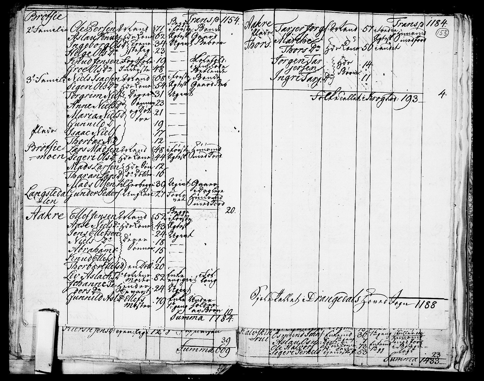 RA, 1801 census for 0817P Drangedal, 1801, p. 152b-153a