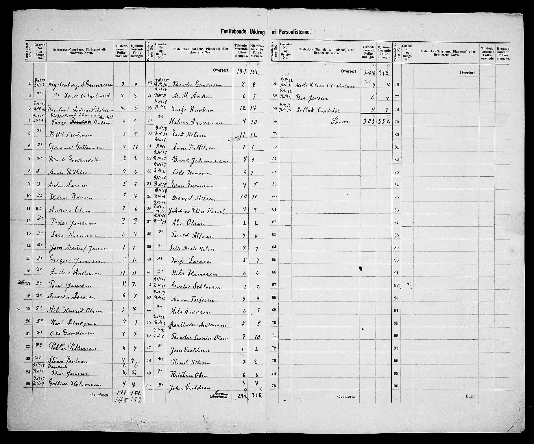 SAK, 1900 census for Søndeled, 1900, p. 42