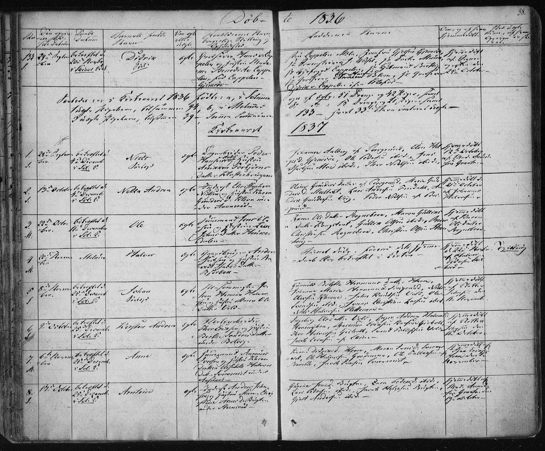 Solum kirkebøker, SAKO/A-306/F/Fa/L0005: Parish register (official) no. I 5, 1833-1843, p. 38