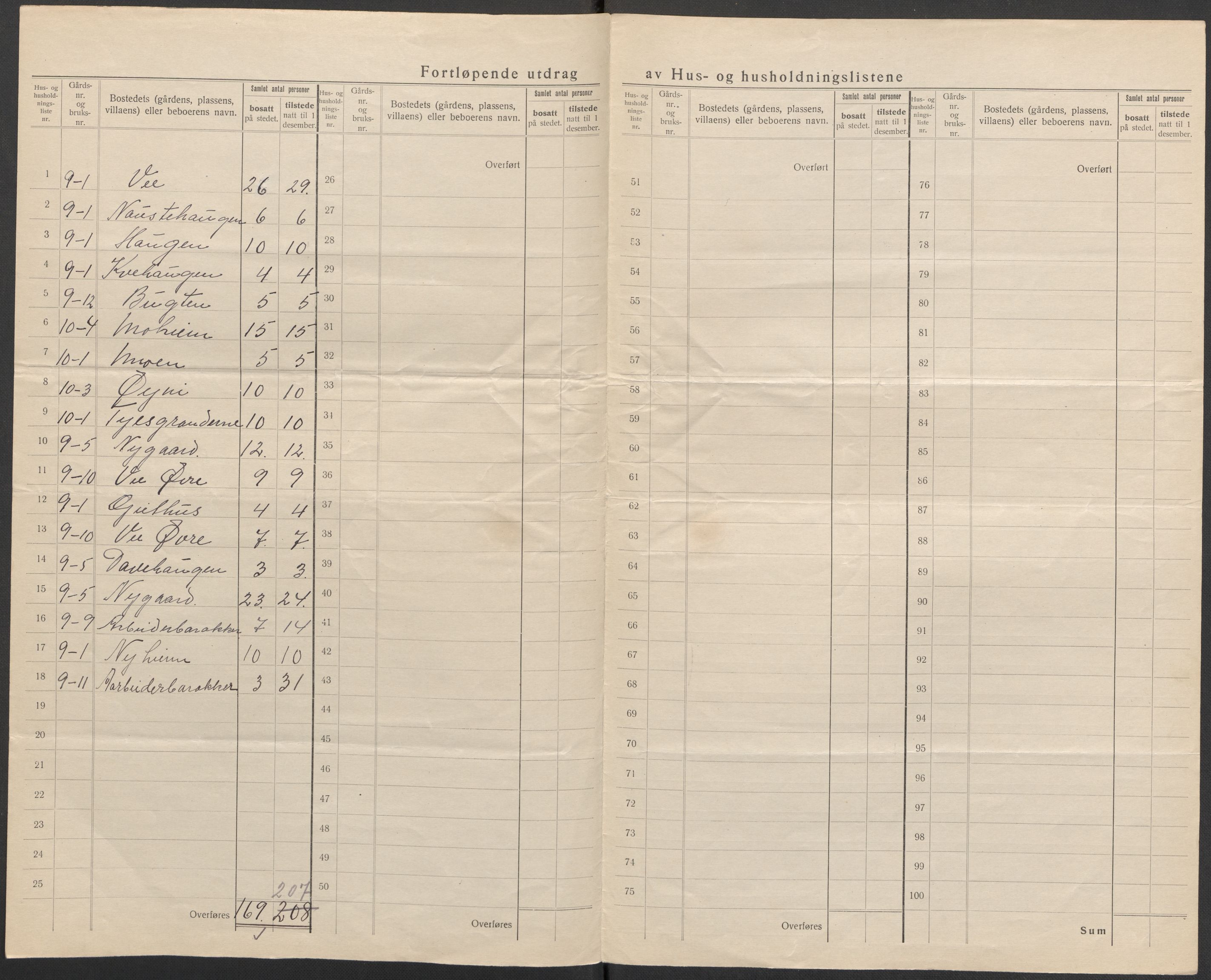 SAB, 1920 census for Årdal, 1920, p. 28