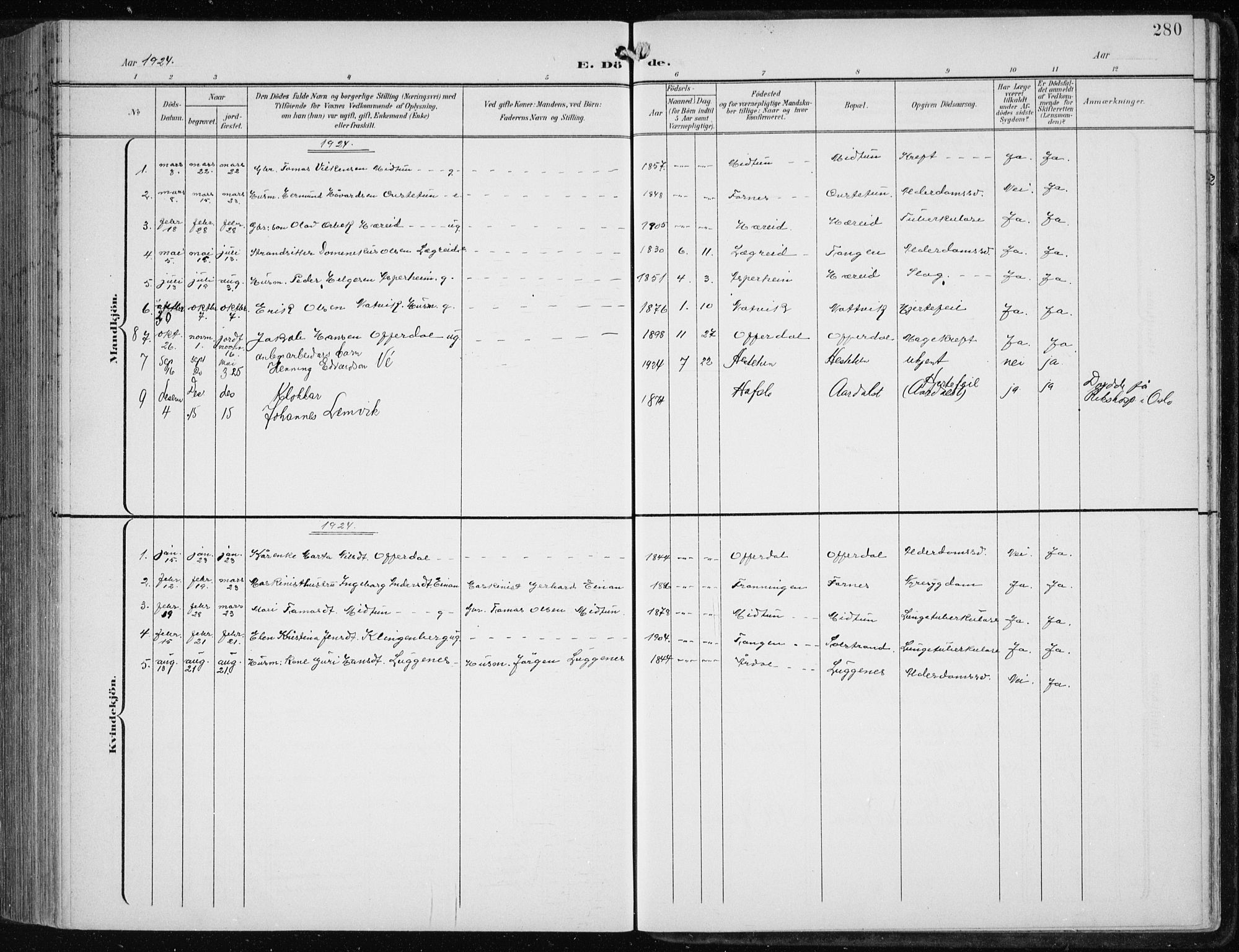 Årdal sokneprestembete, AV/SAB-A-81701: Parish register (copy) no. A 2, 1899-1939, p. 280