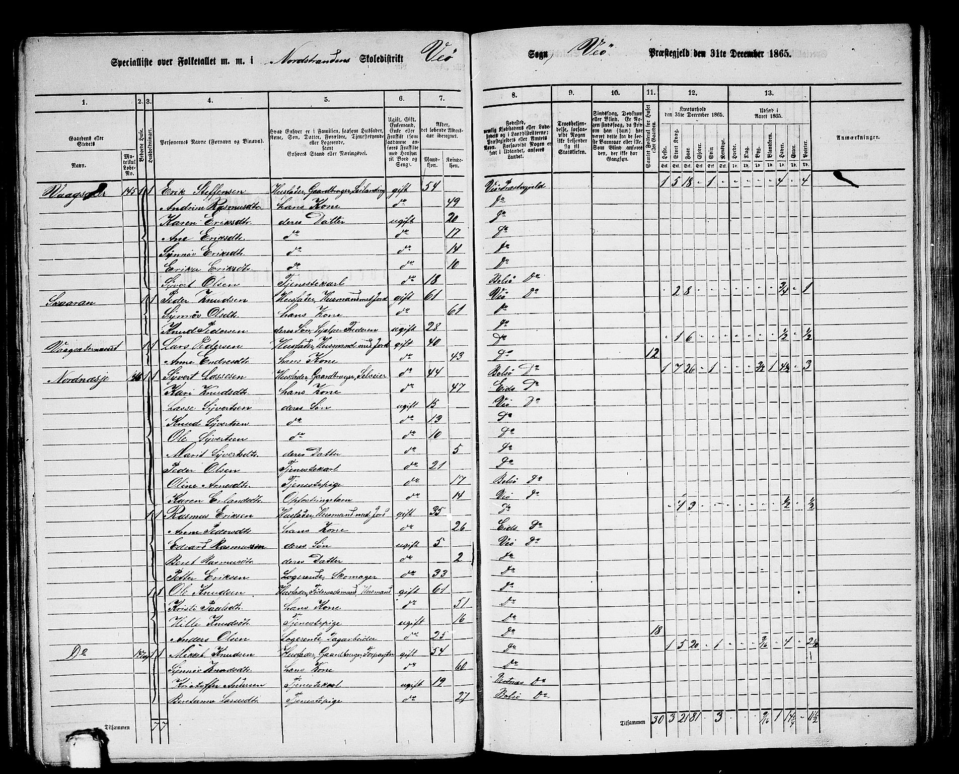 RA, 1865 census for Veøy, 1865, p. 7