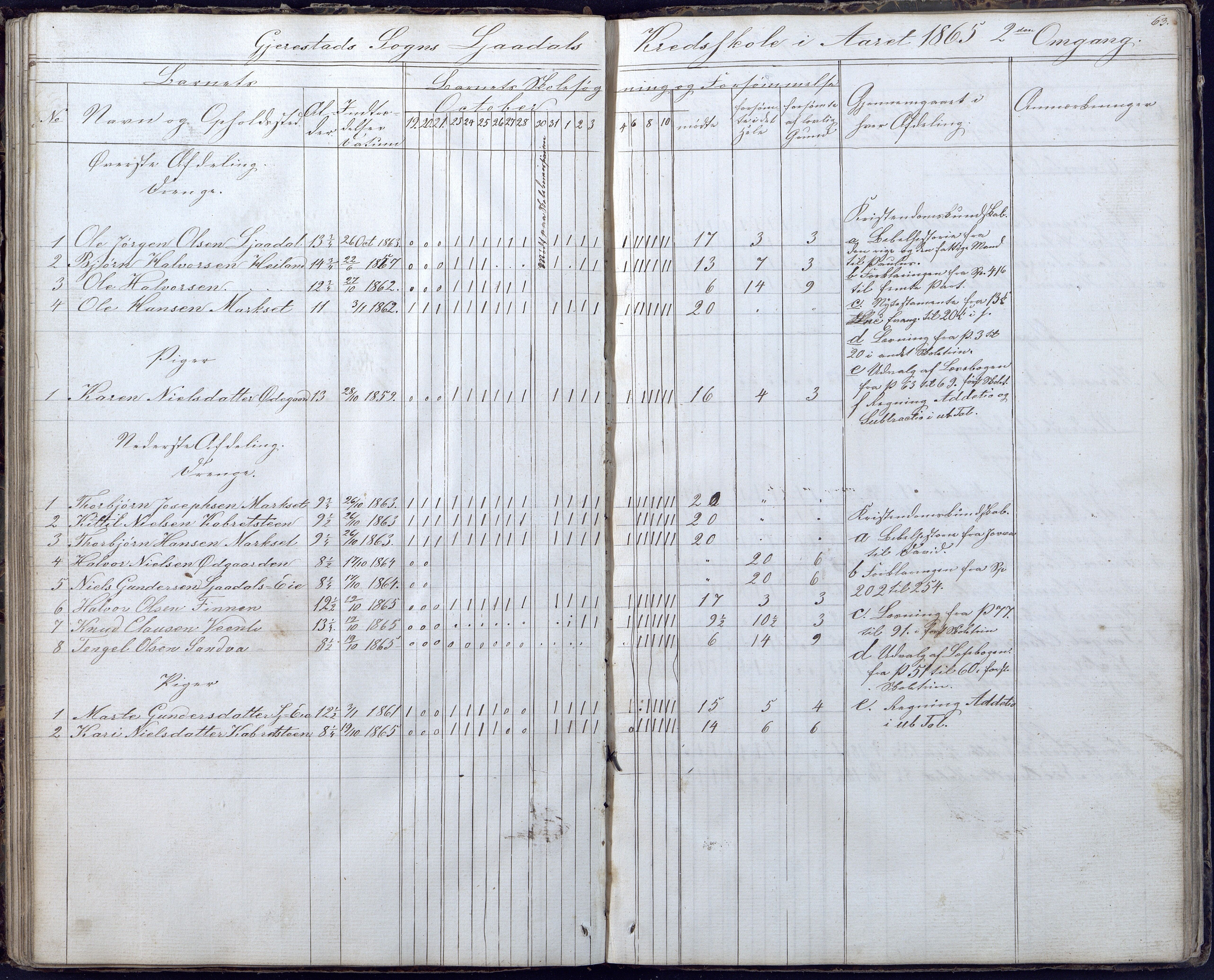 Gjerstad Kommune, Gjerstad Skole, AAKS/KA0911-550a/F02/L0004: Skolejournal/protokoll 6.skoledistrikt, 1854-1869, p. 63