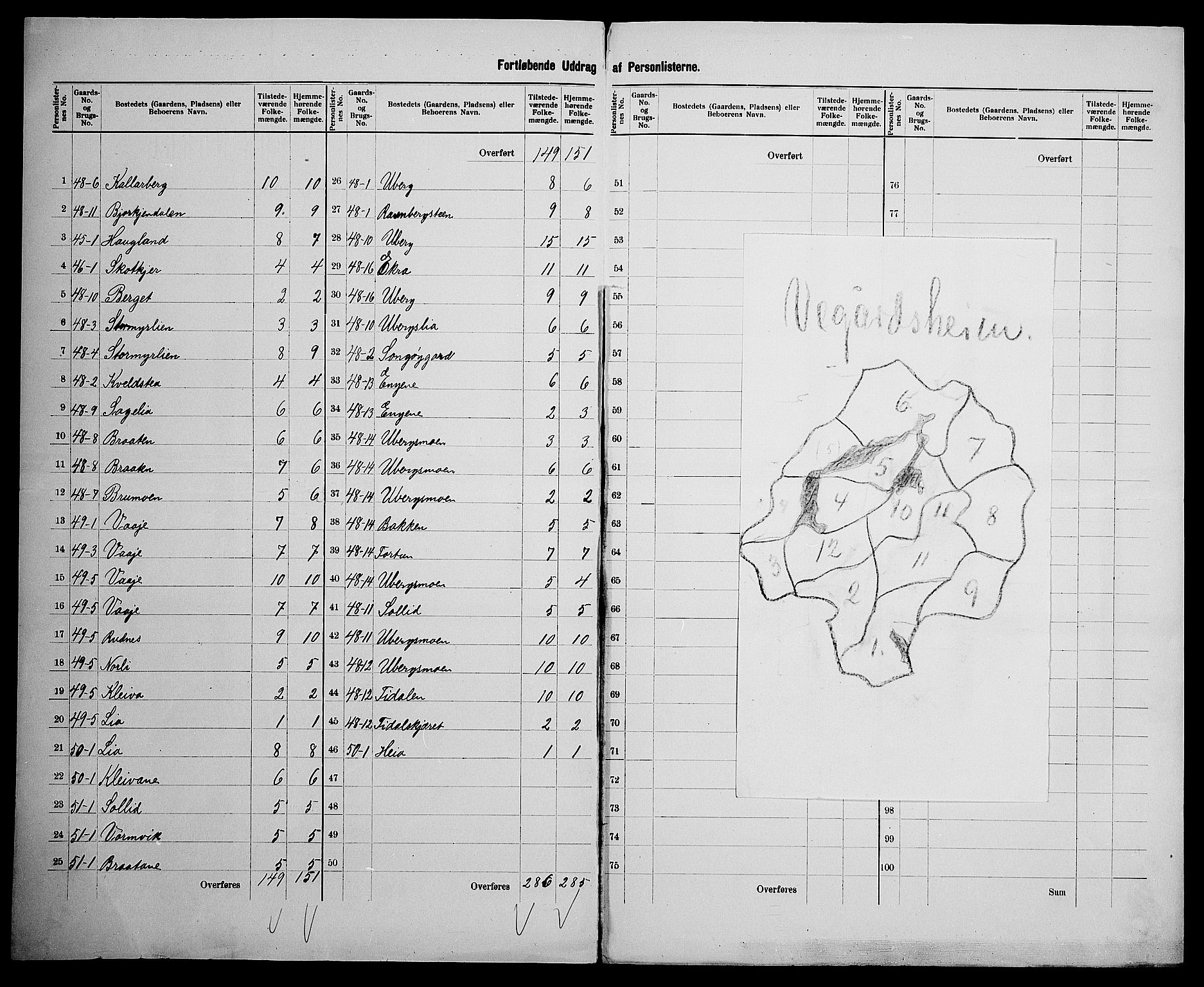 SAK, 1900 census for Vegårshei, 1900, p. 18