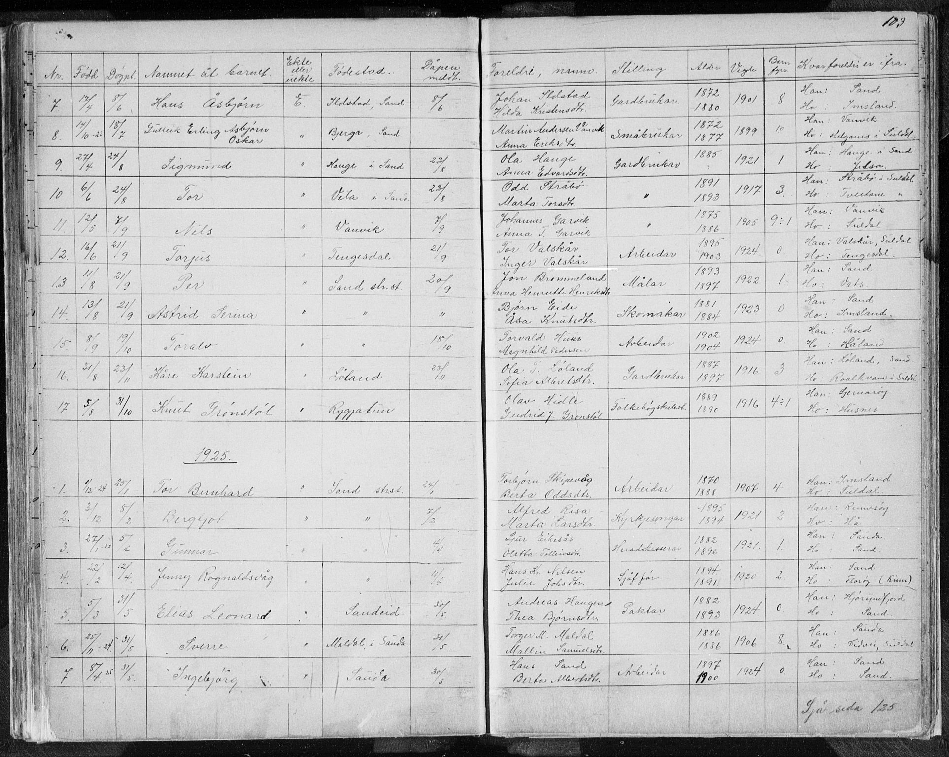 Sand sokneprestkontor, AV/SAST-A-101848/01/IV/L0003: Parish register (copy) no. B 3, 1872-1935, p. 103