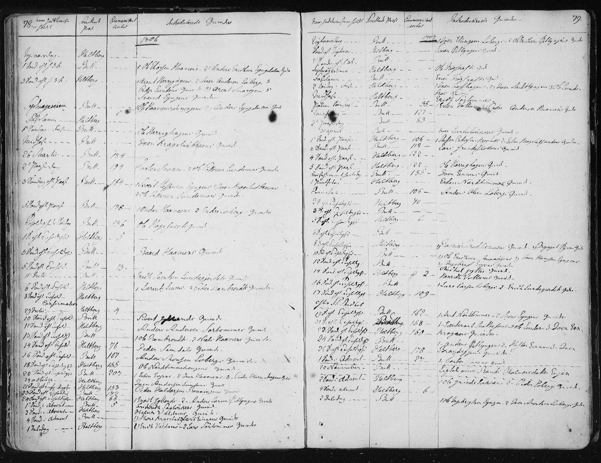 Ministerialprotokoller, klokkerbøker og fødselsregistre - Sør-Trøndelag, AV/SAT-A-1456/687/L0993: Parish register (official) no. 687A03 /2, 1788-1815, p. 78-79