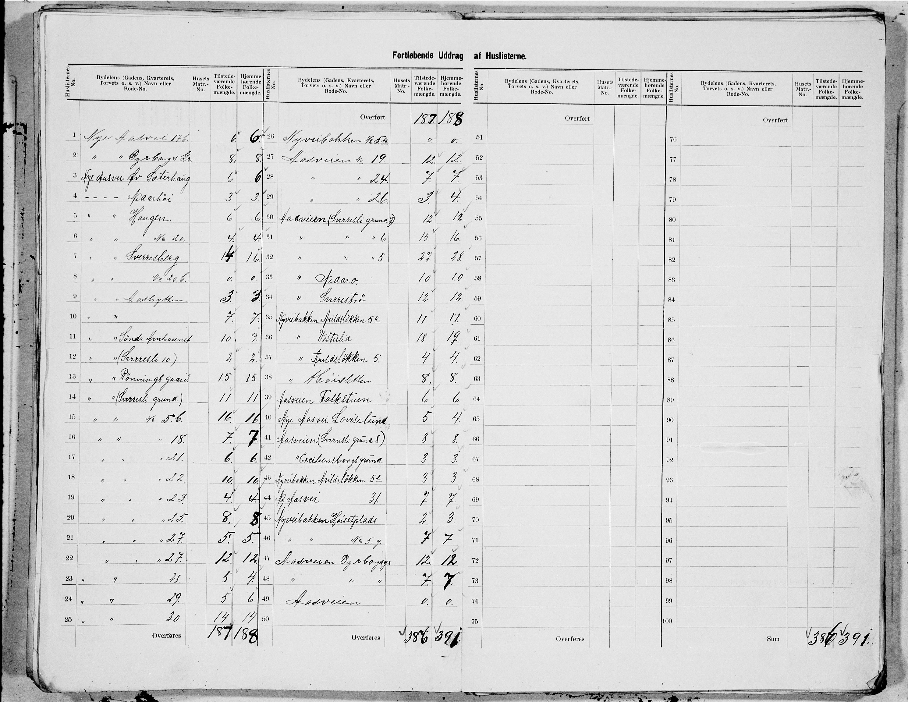 SAT, 1900 census for Trondheim, 1900, p. 86