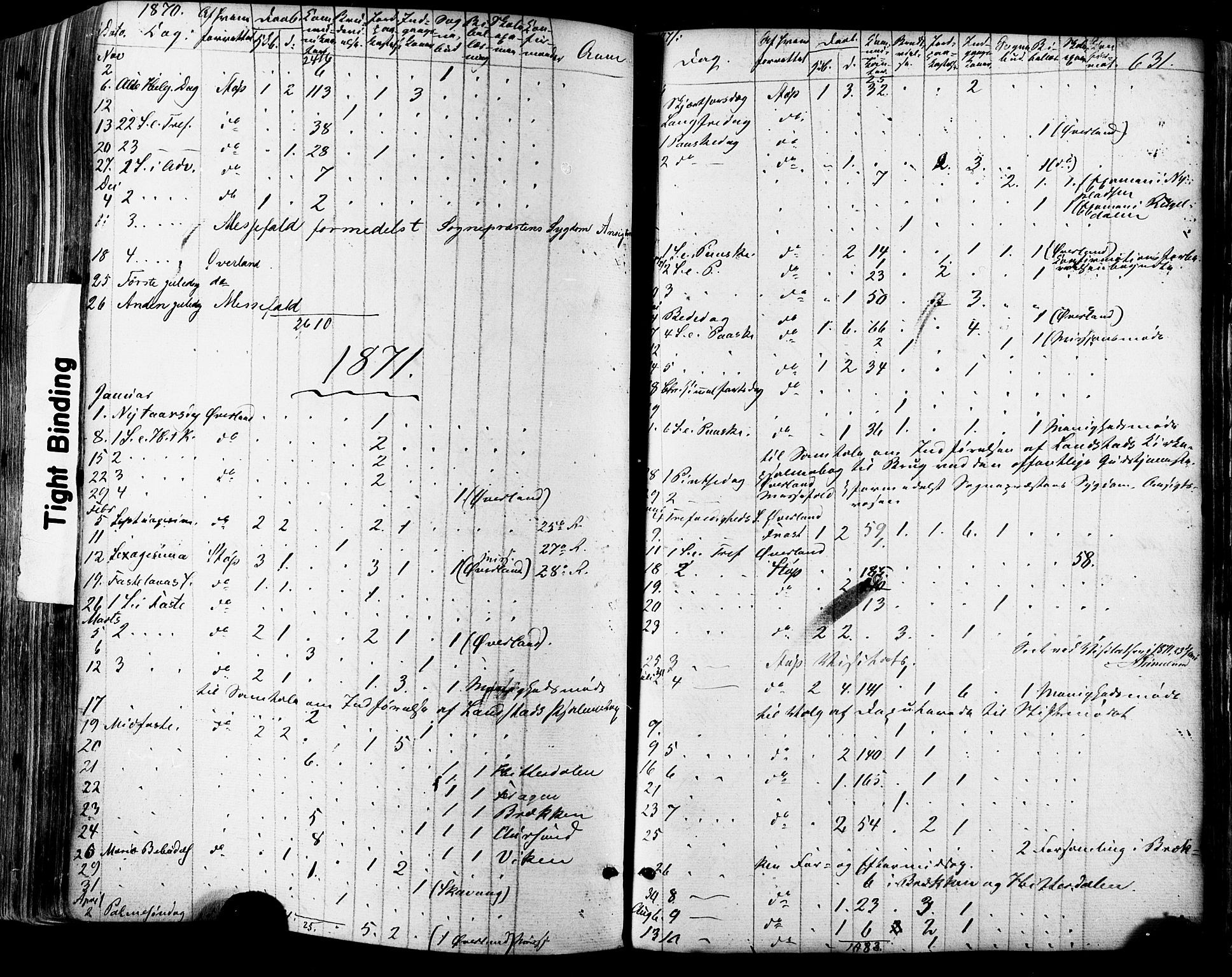 Ministerialprotokoller, klokkerbøker og fødselsregistre - Sør-Trøndelag, AV/SAT-A-1456/681/L0932: Parish register (official) no. 681A10, 1860-1878, p. 631