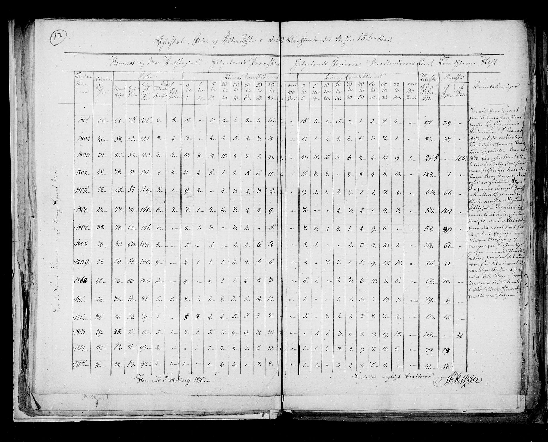 RA, Census 1815, vol. 8: Tromsø stift and cities, 1815, p. 17