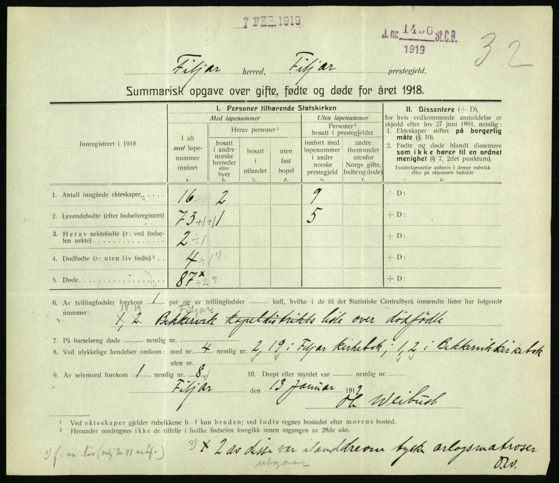 Statistisk sentralbyrå, Sosiodemografiske emner, Befolkning, RA/S-2228/D/Df/Dfb/Dfbh/L0059: Summariske oppgaver over gifte, fødte og døde for hele landet., 1918, p. 913