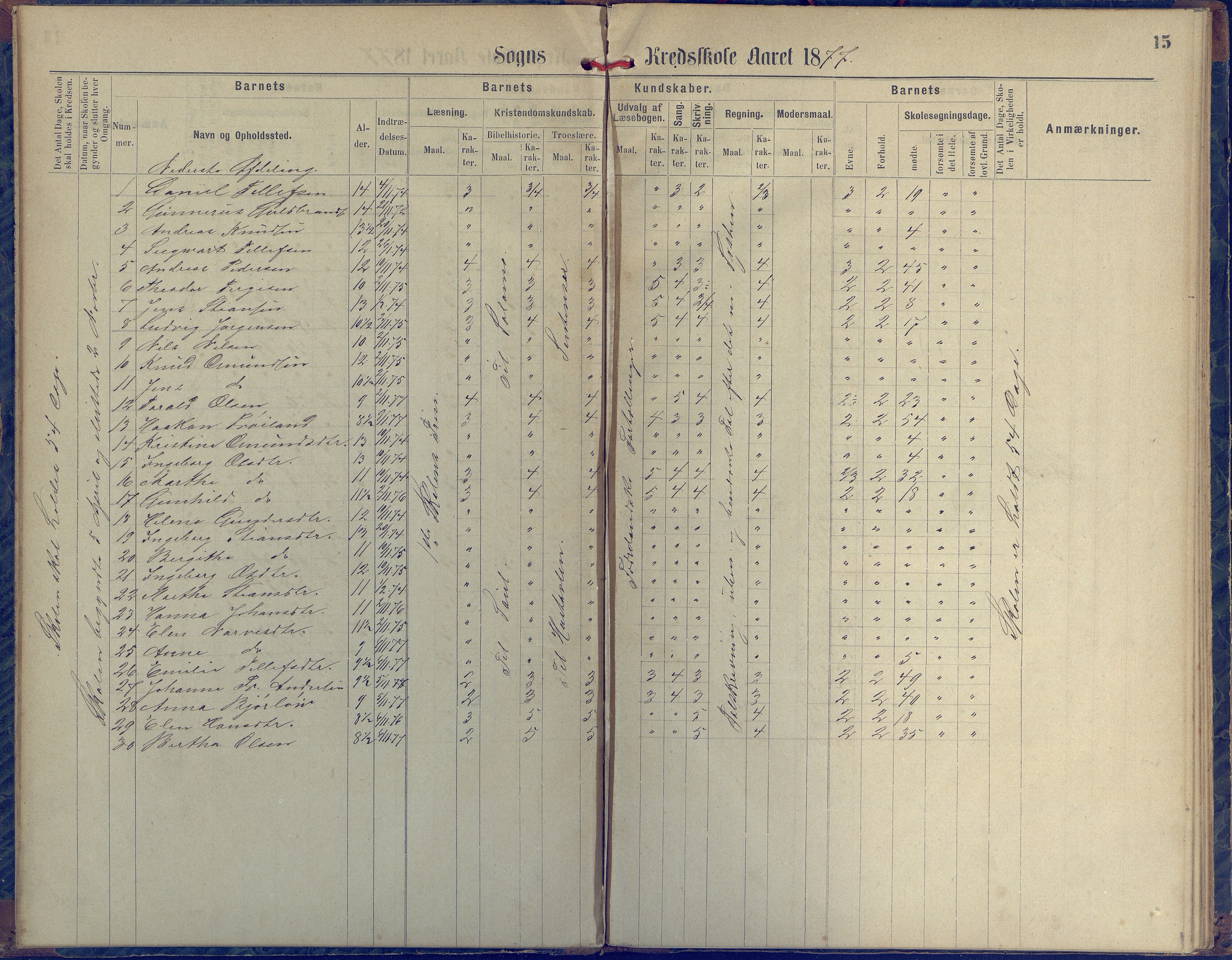 Øyestad kommune frem til 1979, AAKS/KA0920-PK/06/06H/L0001: Protokoll for den lovbefalte skole, 1871-1904, p. 15