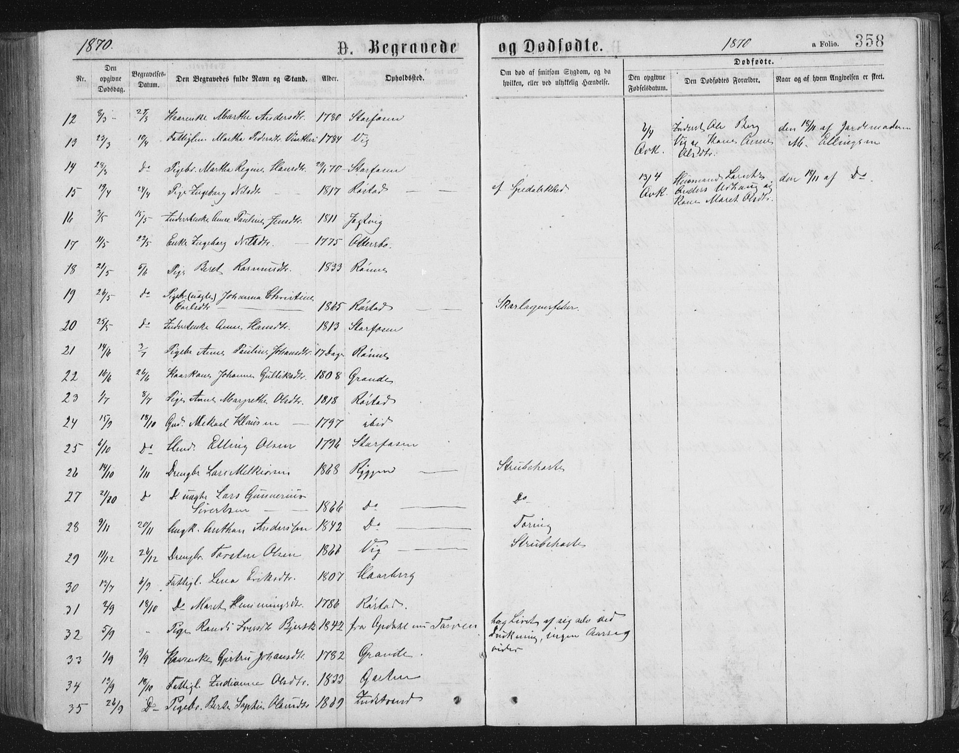 Ministerialprotokoller, klokkerbøker og fødselsregistre - Sør-Trøndelag, SAT/A-1456/659/L0745: Parish register (copy) no. 659C02, 1869-1892, p. 358