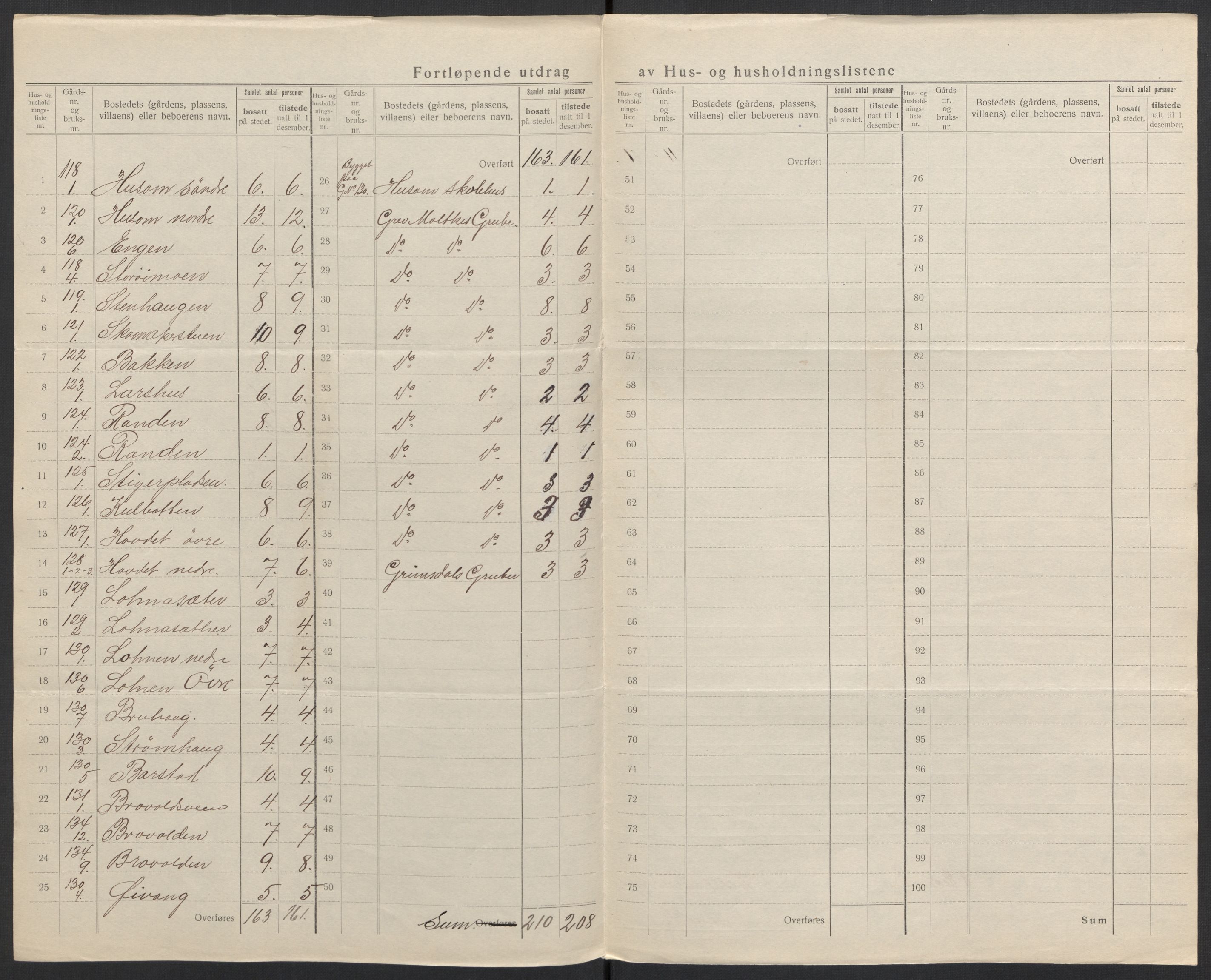 SAH, 1920 census for Folldal, 1920, p. 25