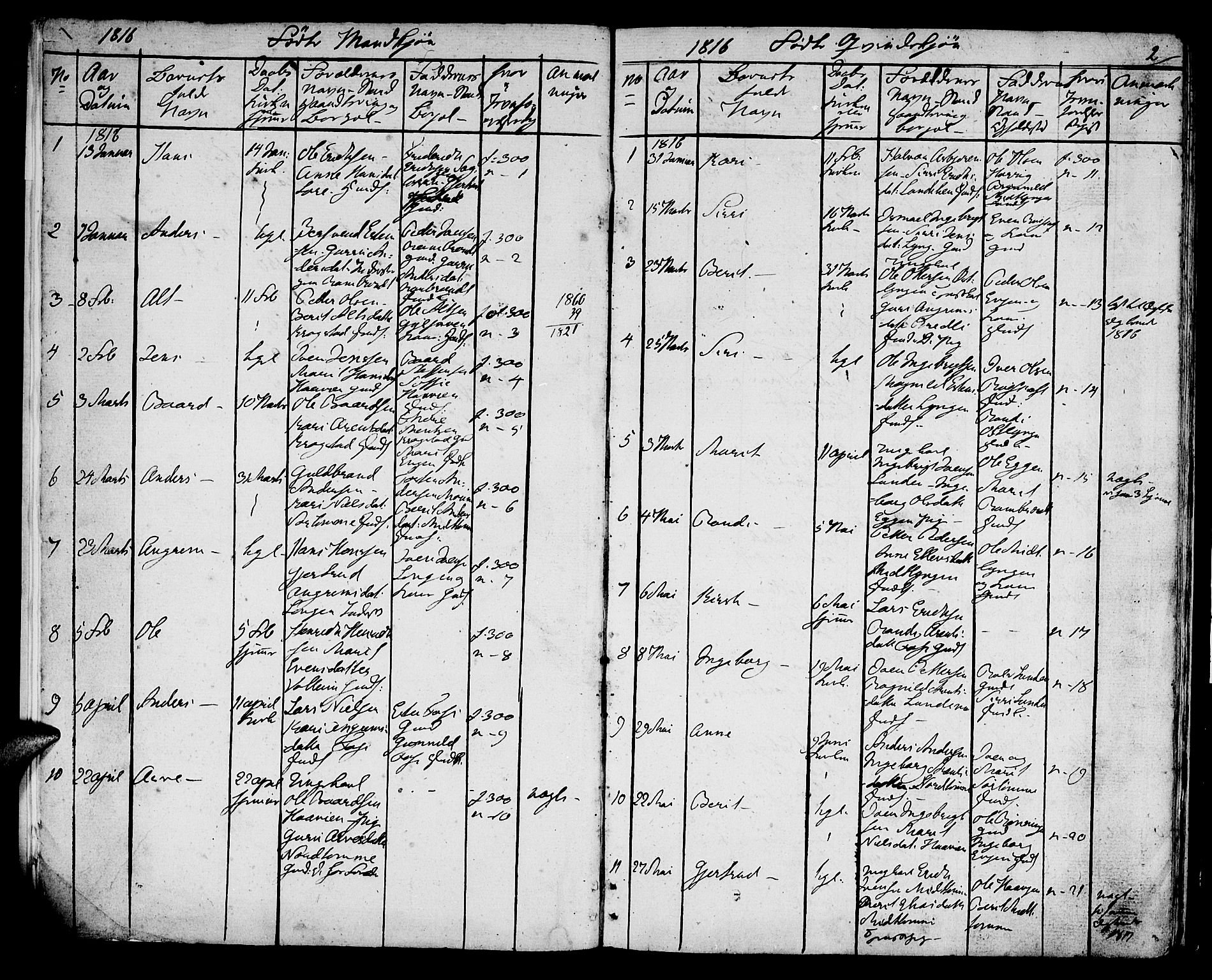 Ministerialprotokoller, klokkerbøker og fødselsregistre - Sør-Trøndelag, SAT/A-1456/692/L1108: Parish register (copy) no. 692C03, 1816-1833, p. 2