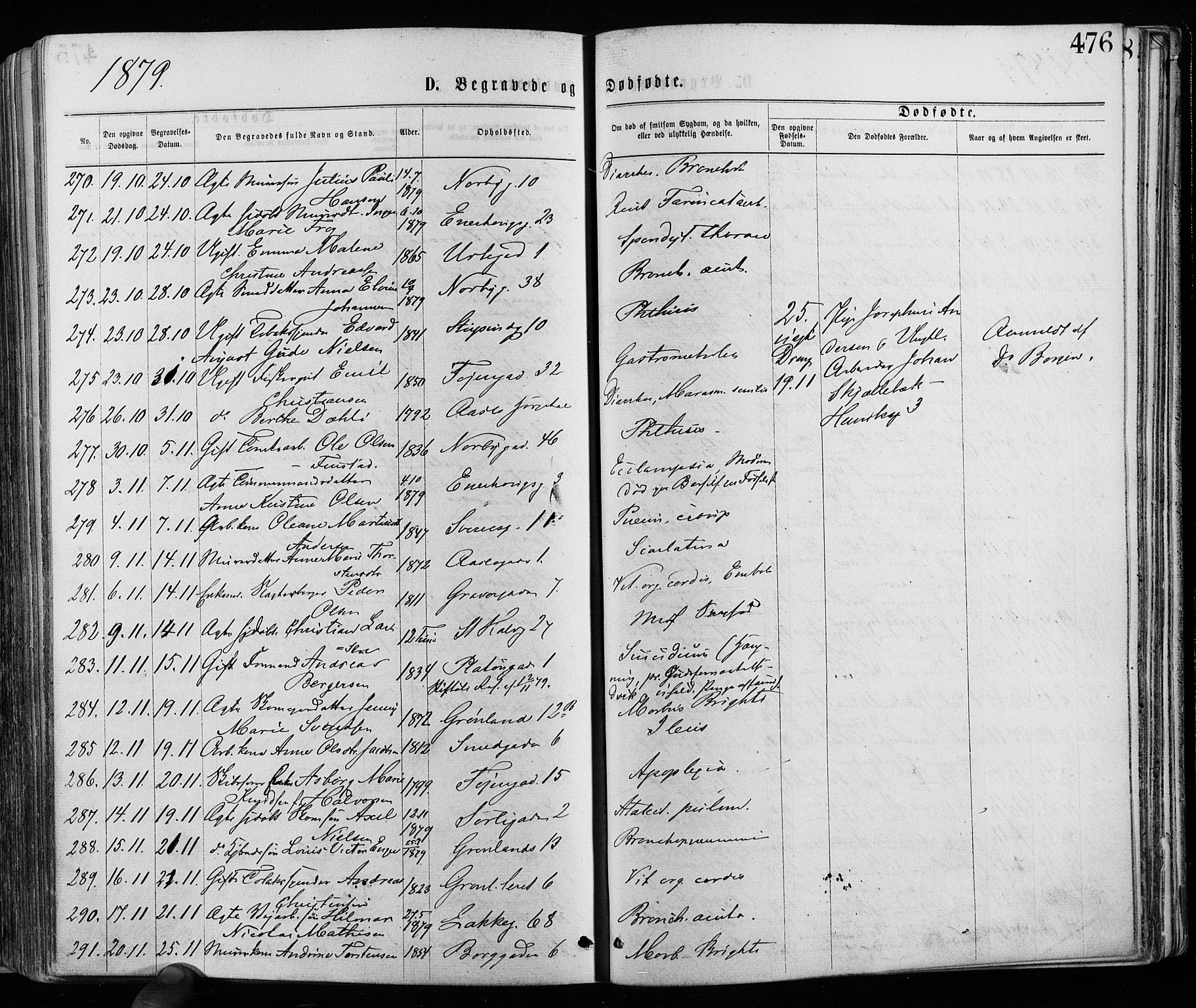 Grønland prestekontor Kirkebøker, AV/SAO-A-10848/F/Fa/L0005: Parish register (official) no. 5, 1869-1880, p. 476