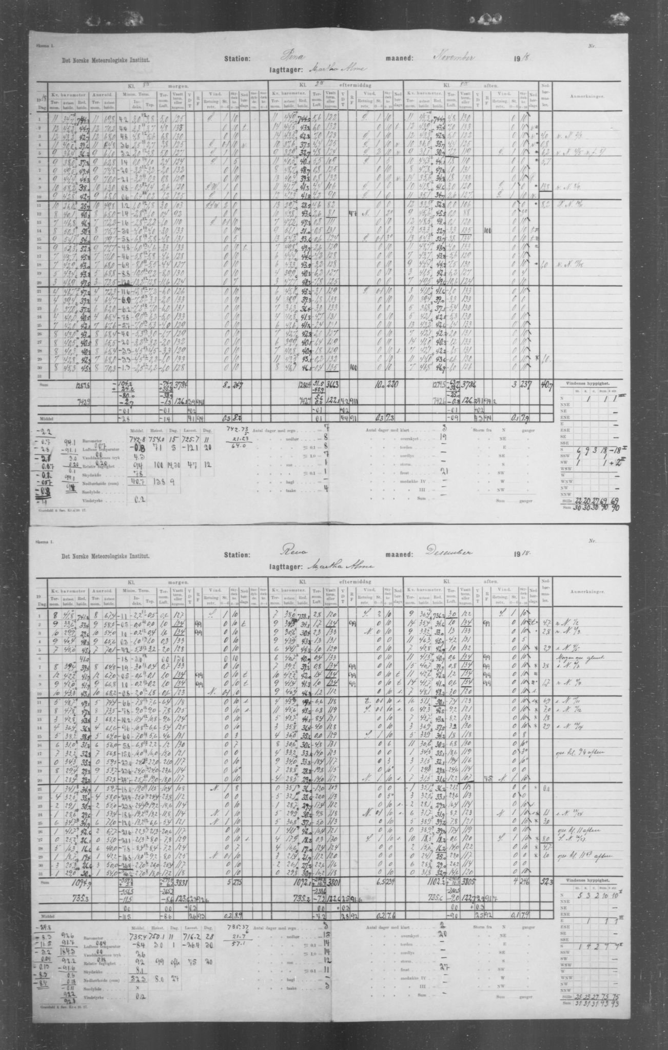 Det norske meteorologiske institutt, AV/RA-S-1570, 1869-1930, p. 272