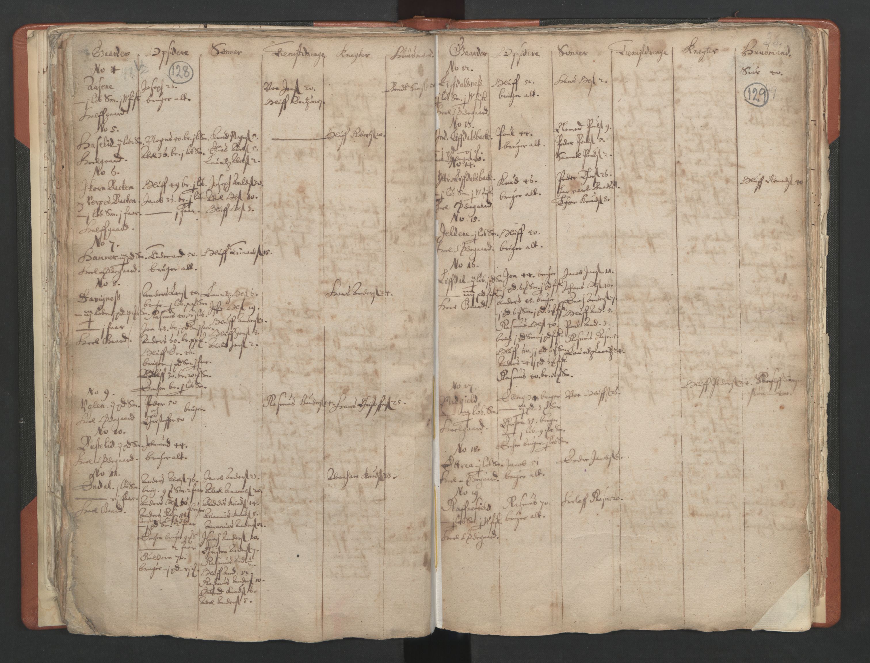 RA, Vicar's Census 1664-1666, no. 25: Nordfjord deanery, 1664-1666, p. 128-129