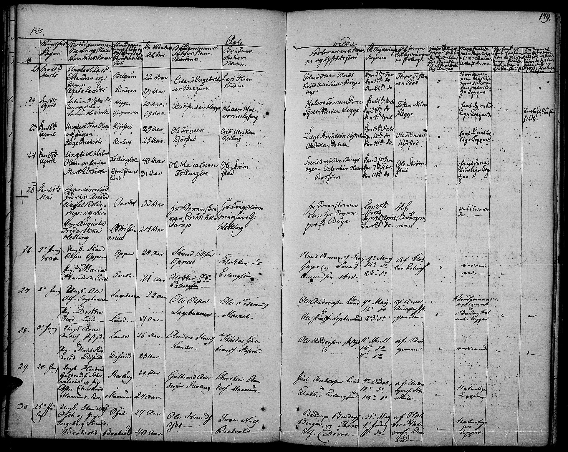 Nord-Aurdal prestekontor, SAH/PREST-132/H/Ha/Haa/L0003: Parish register (official) no. 3, 1828-1841, p. 149